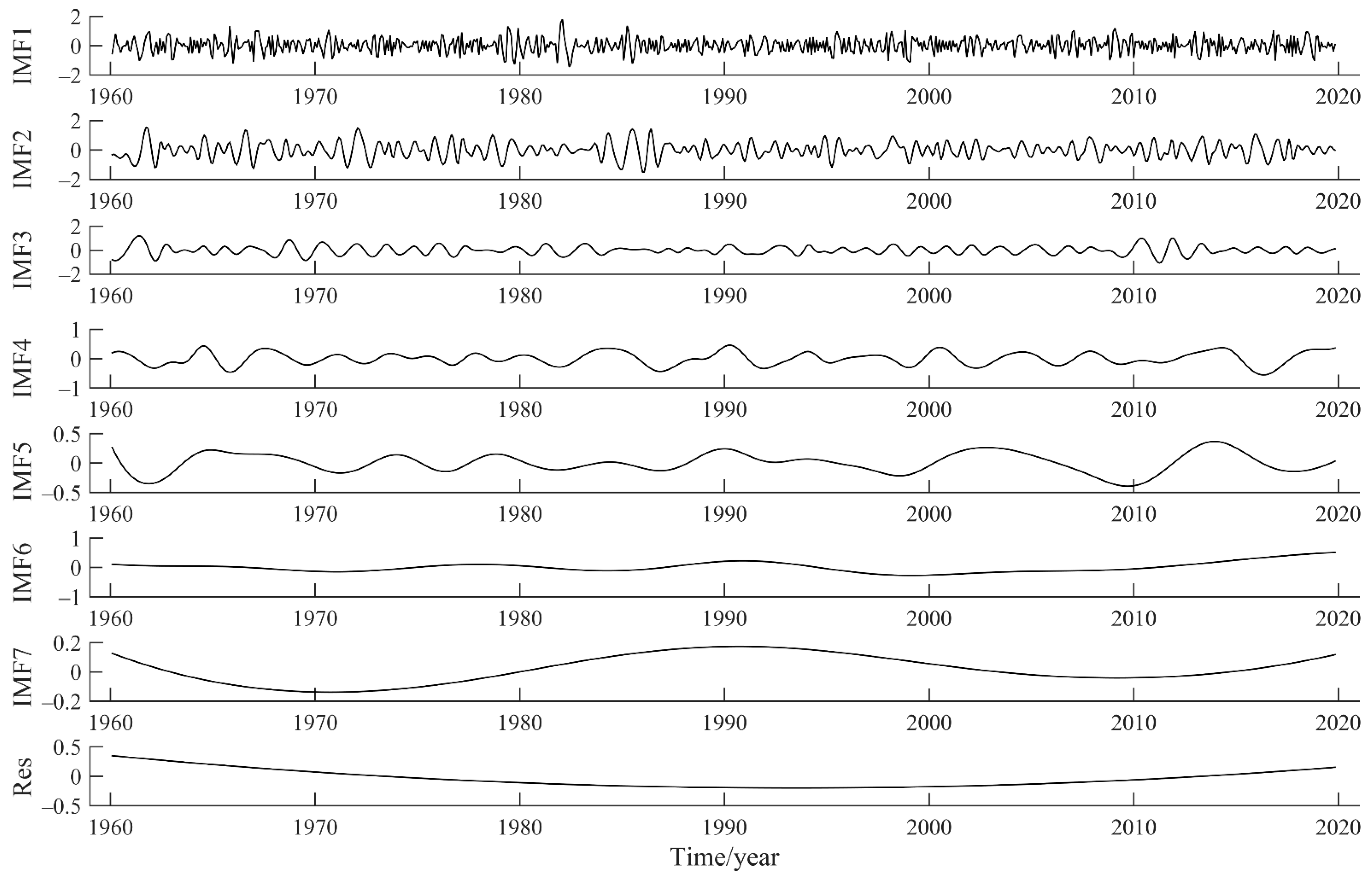 Atmosphere 13 01109 g004 550