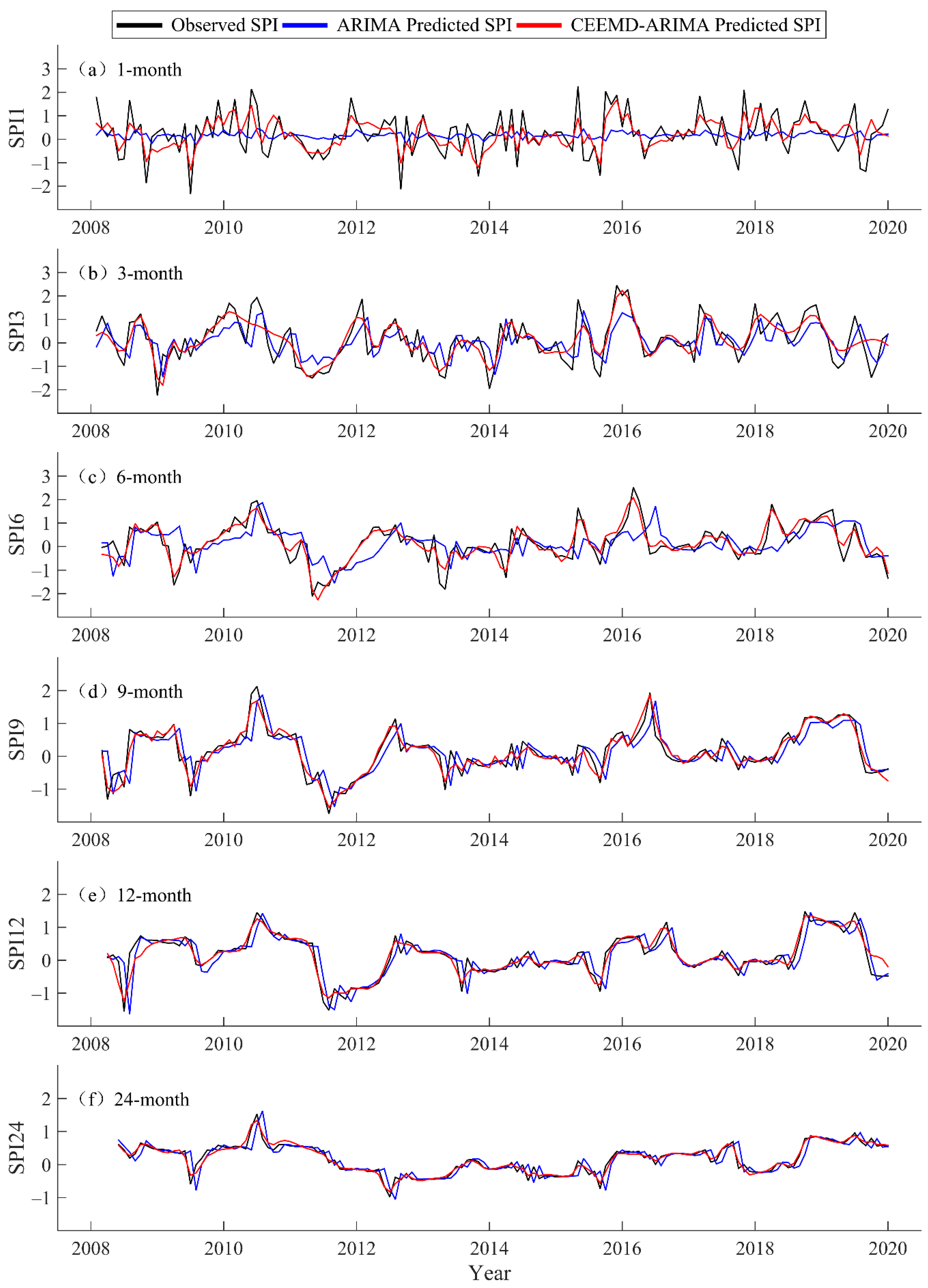 Atmosphere 13 01109 g005 550