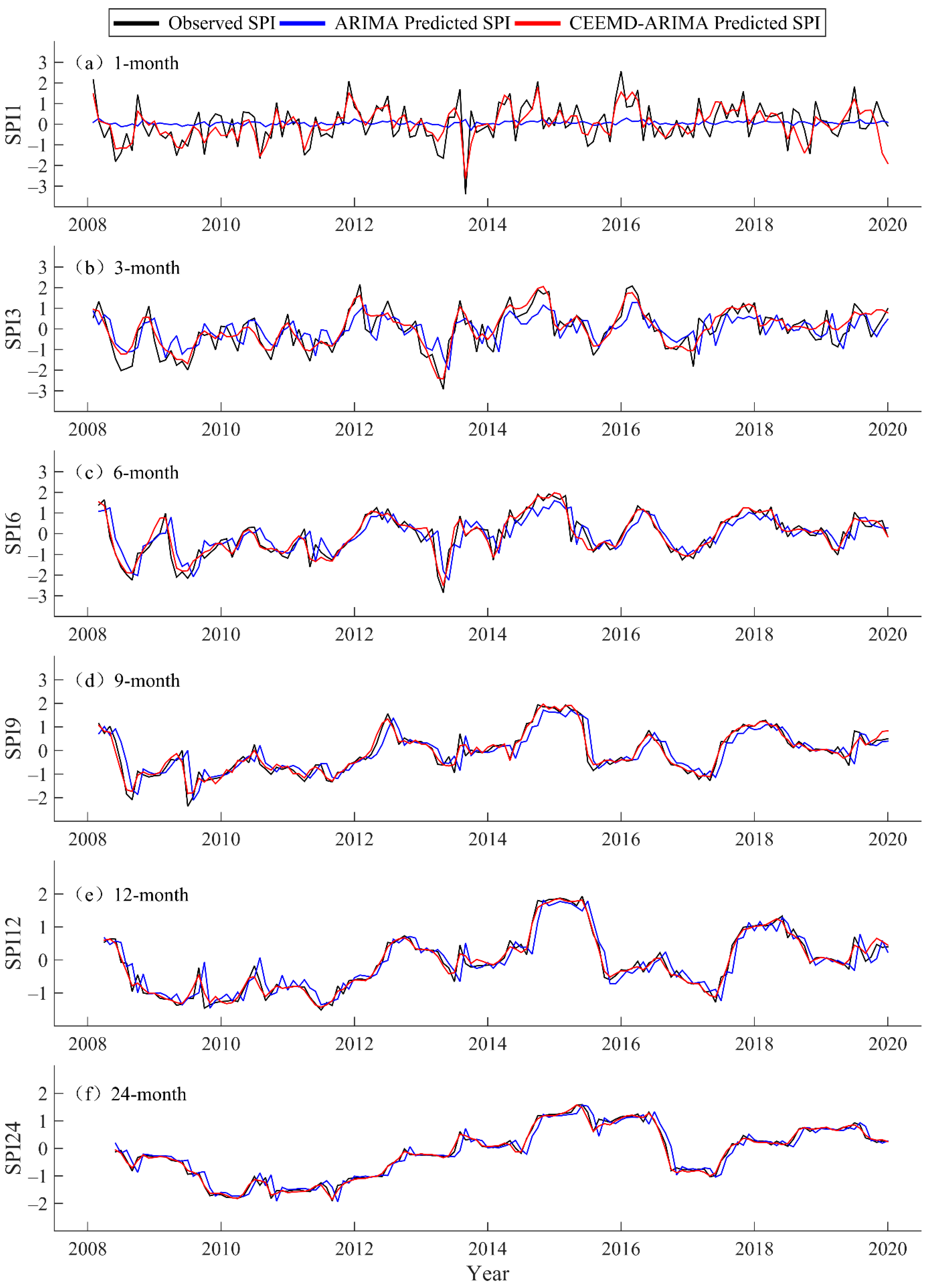 Atmosphere 13 01109 g006 550