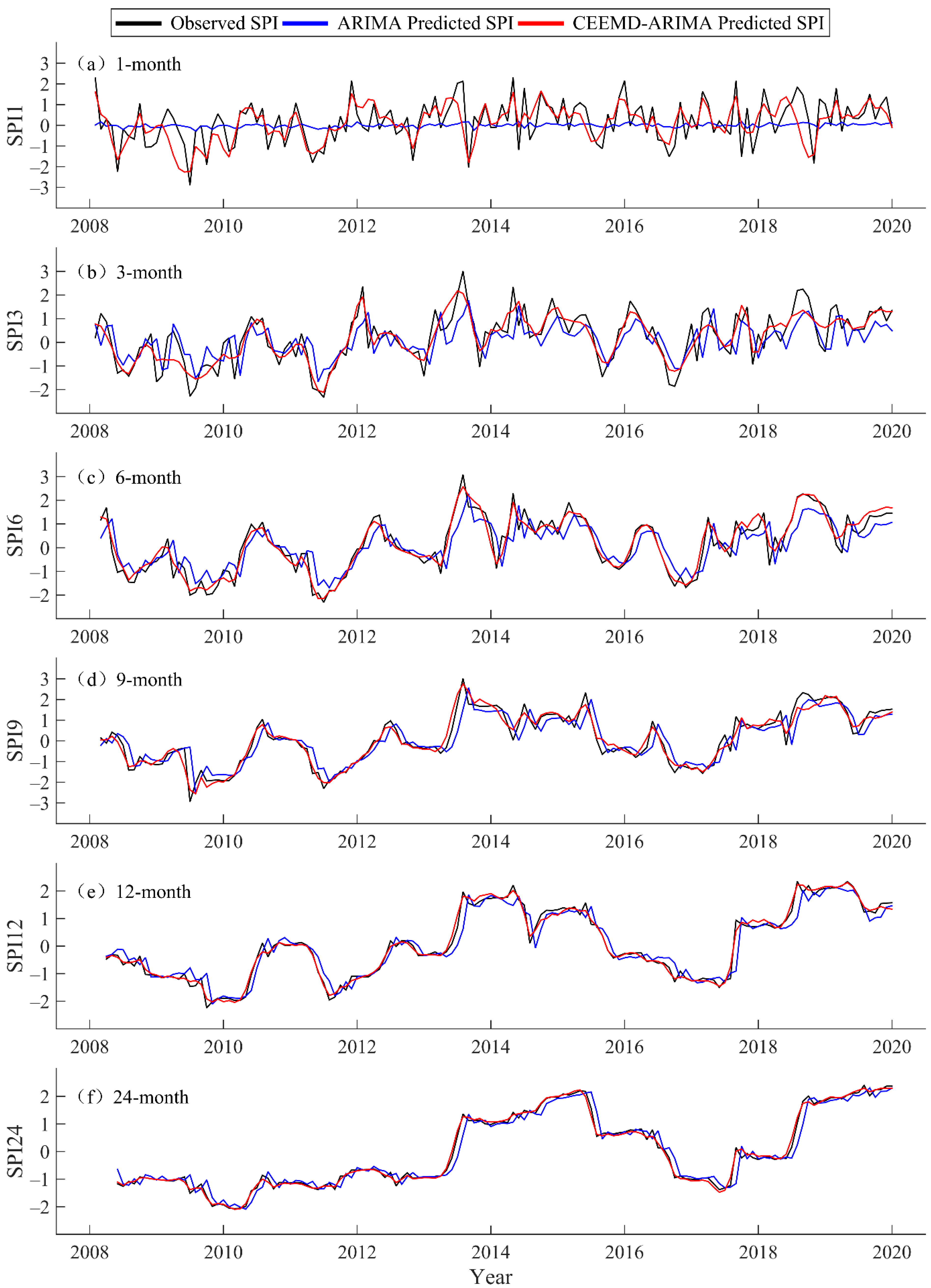 Atmosphere 13 01109 g007 550