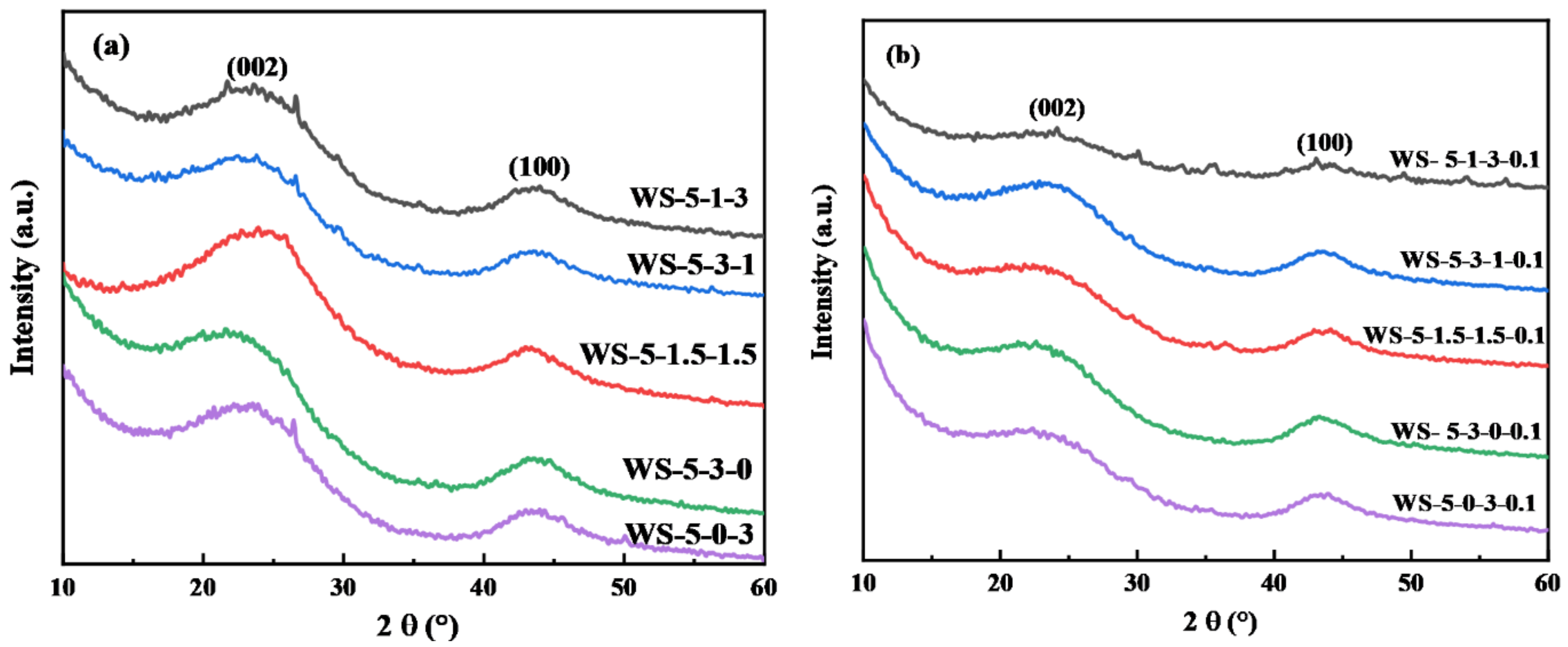 Atmosphere 13 01110 g003 550