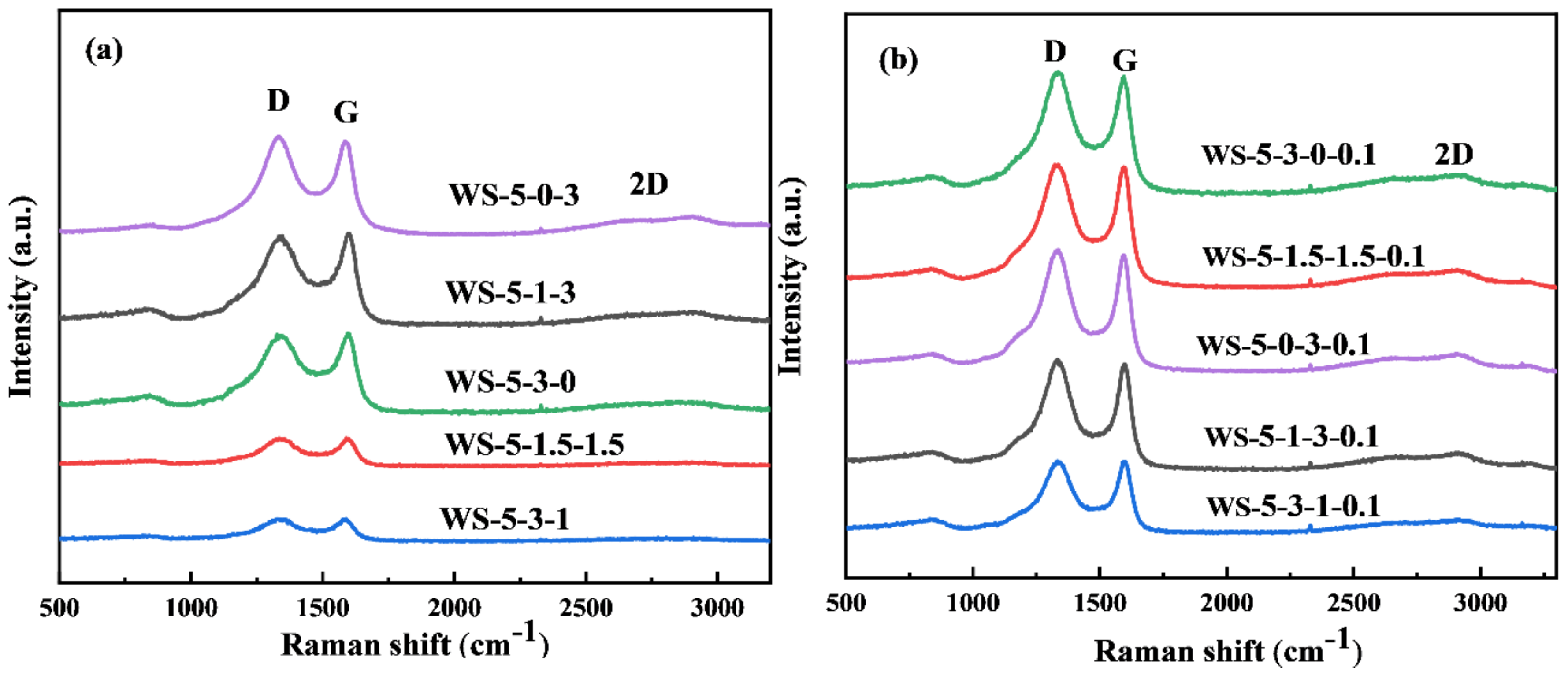 Atmosphere 13 01110 g004 550