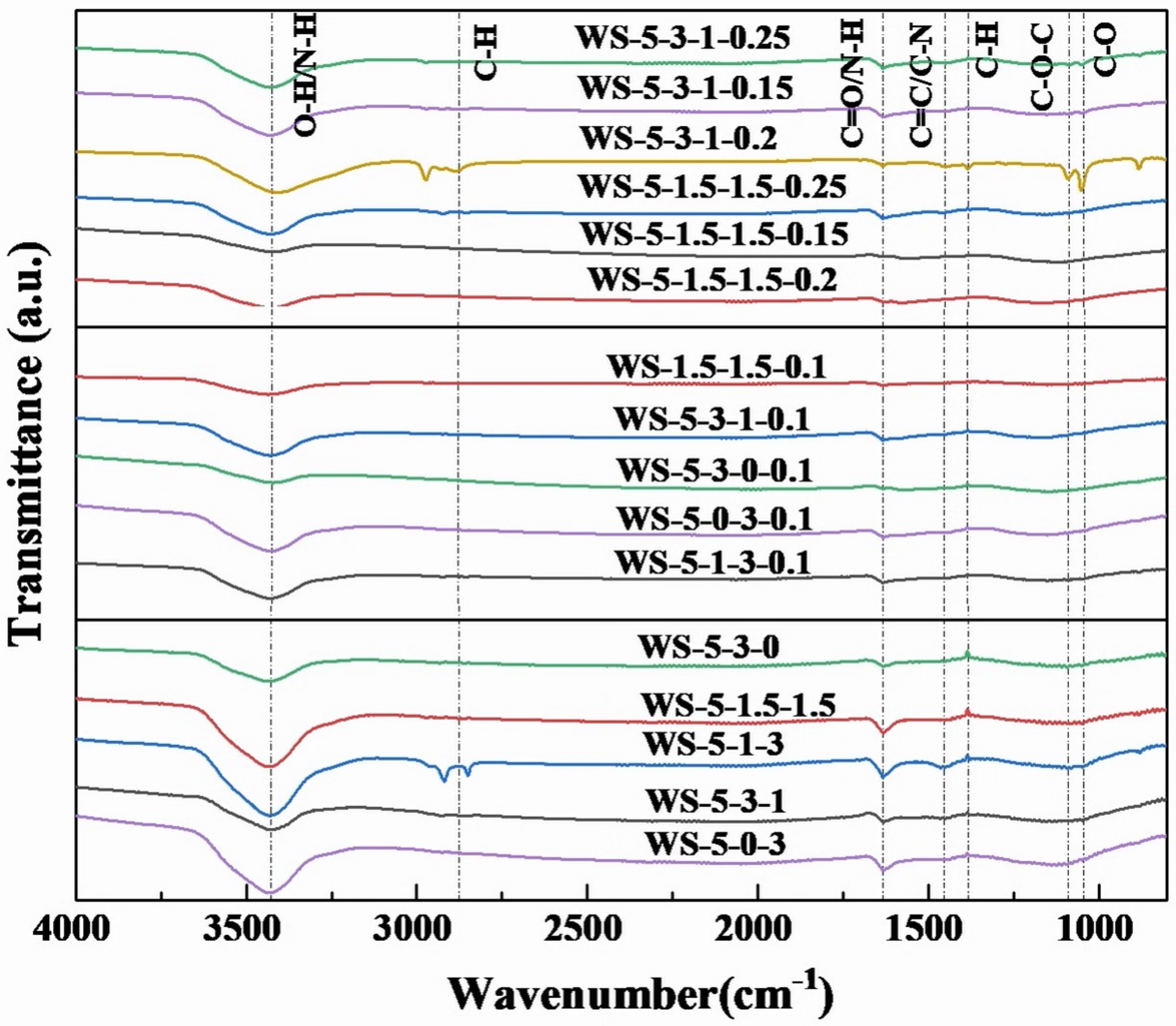 Atmosphere 13 01110 g005 550