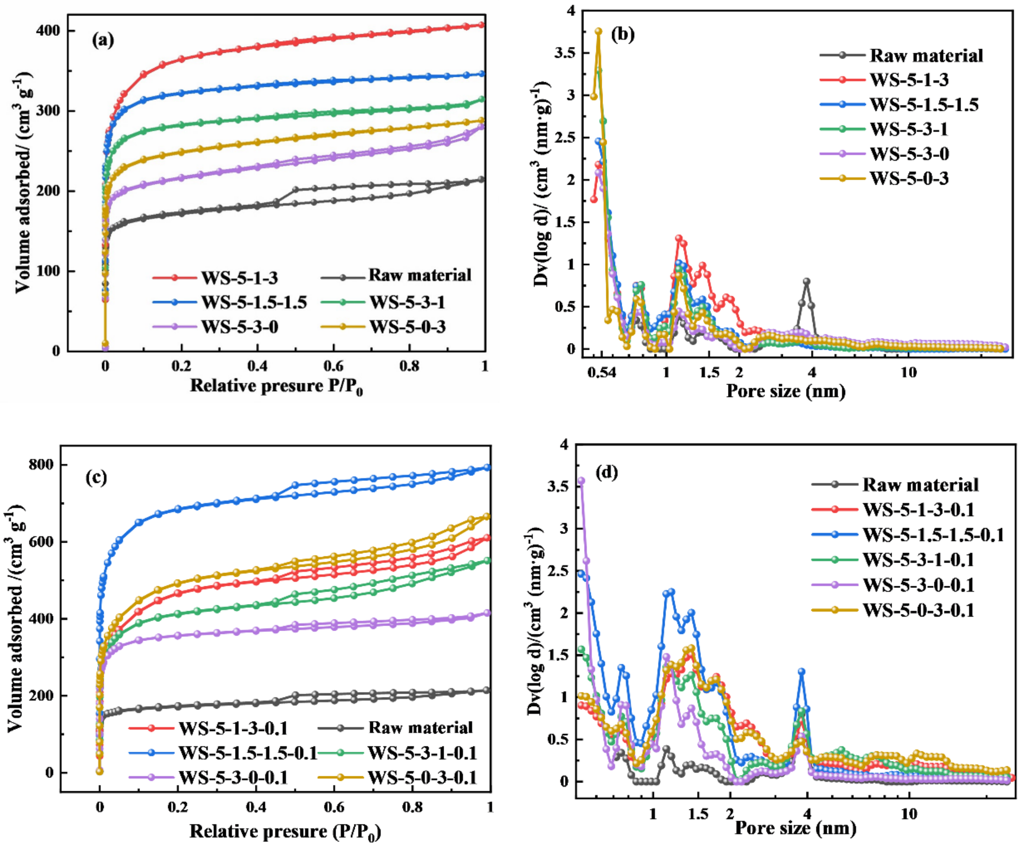 Atmosphere 13 01110 g006 550