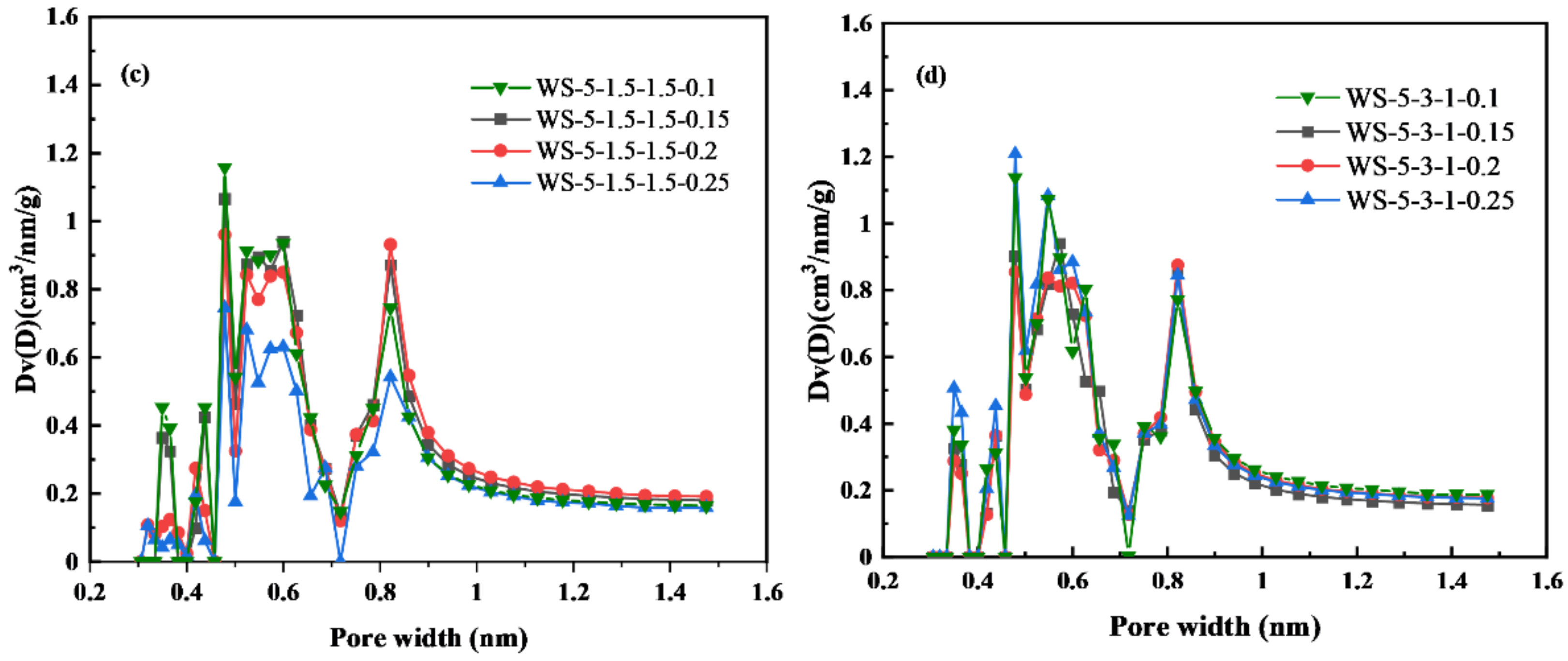 Atmosphere 13 01110 g007b 550