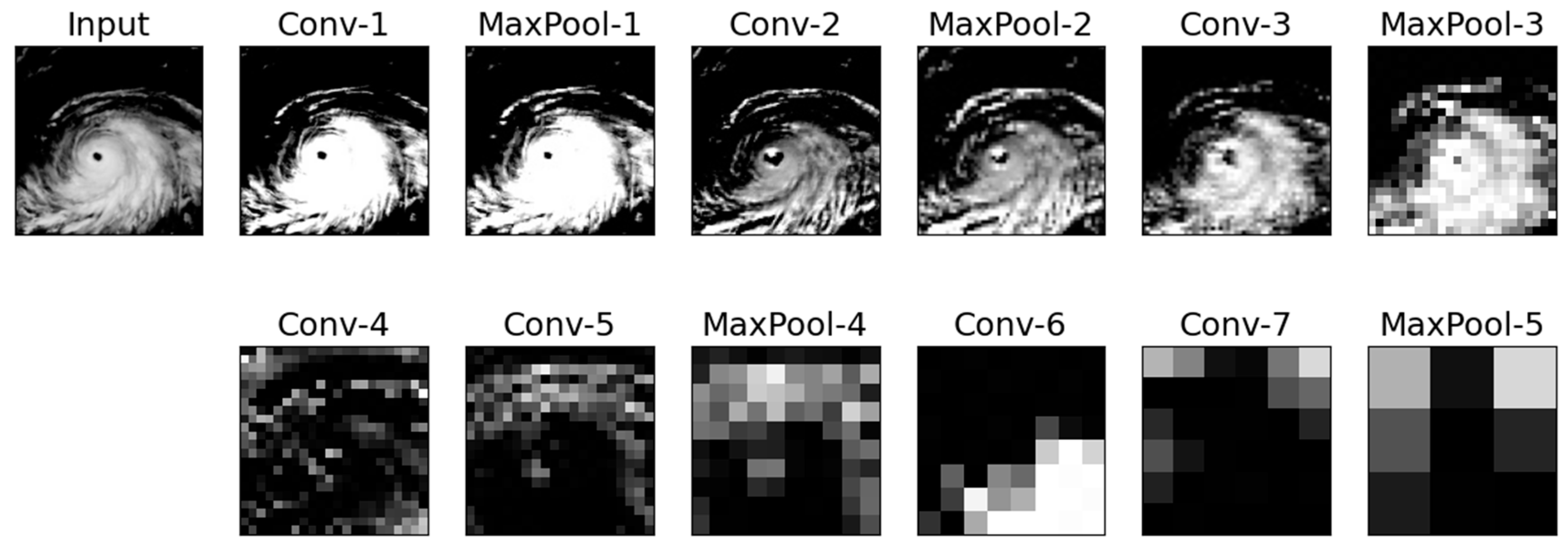 Atmosphere 13 01113 g008 550