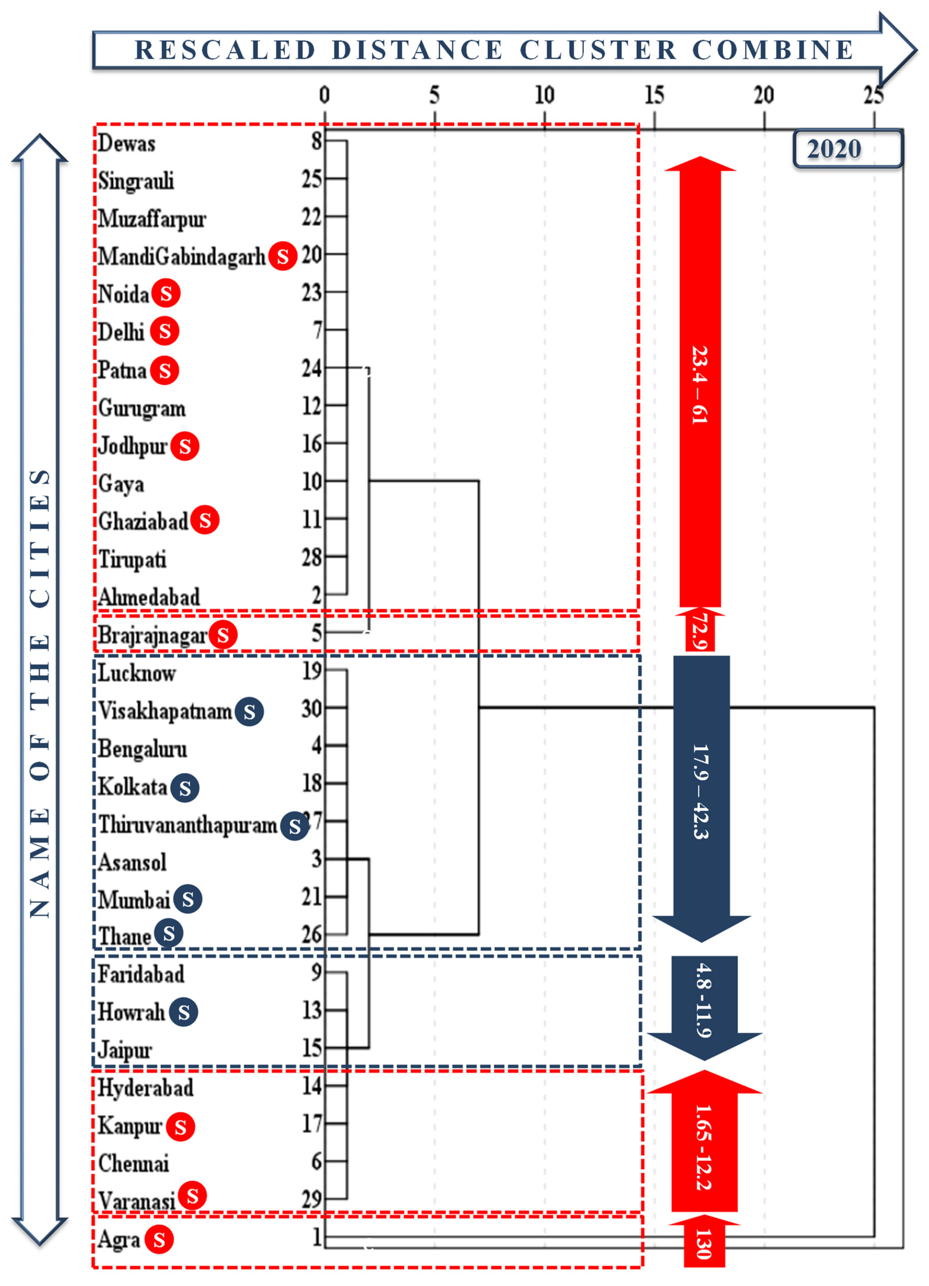 Atmosphere 13 01115 g003 550