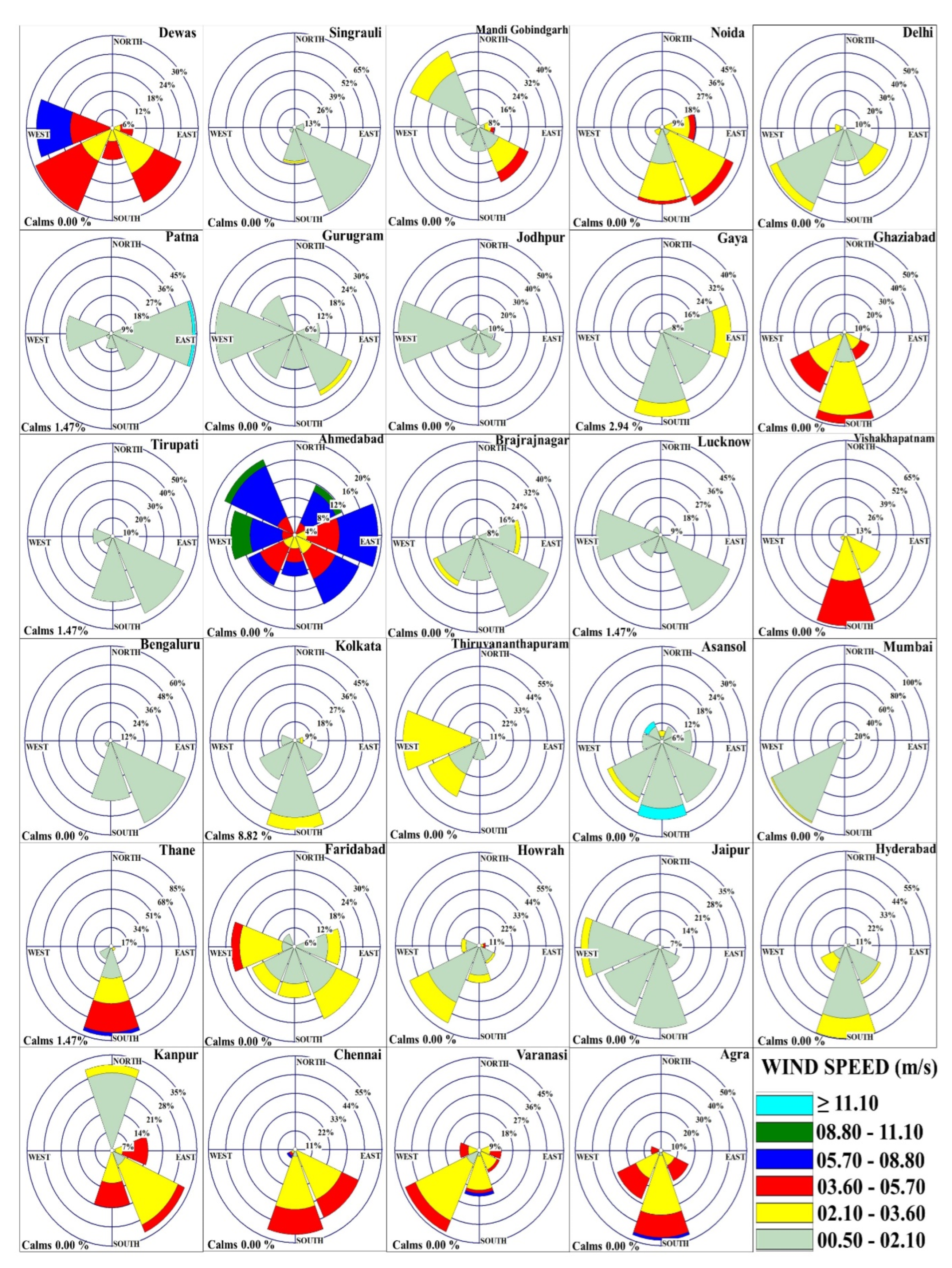 Atmosphere 13 01115 g004 550