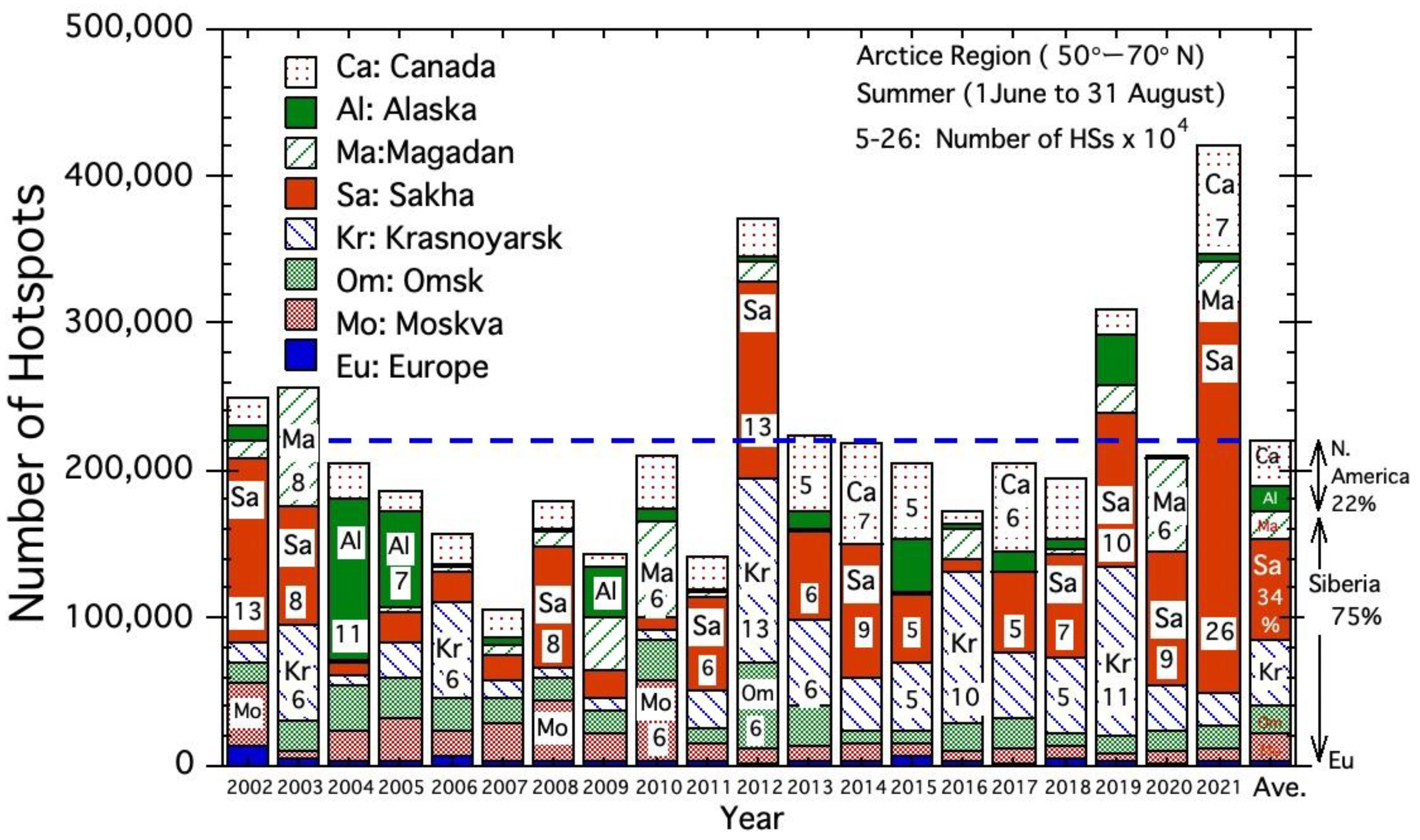 Atmosphere 13 01117 g002 550