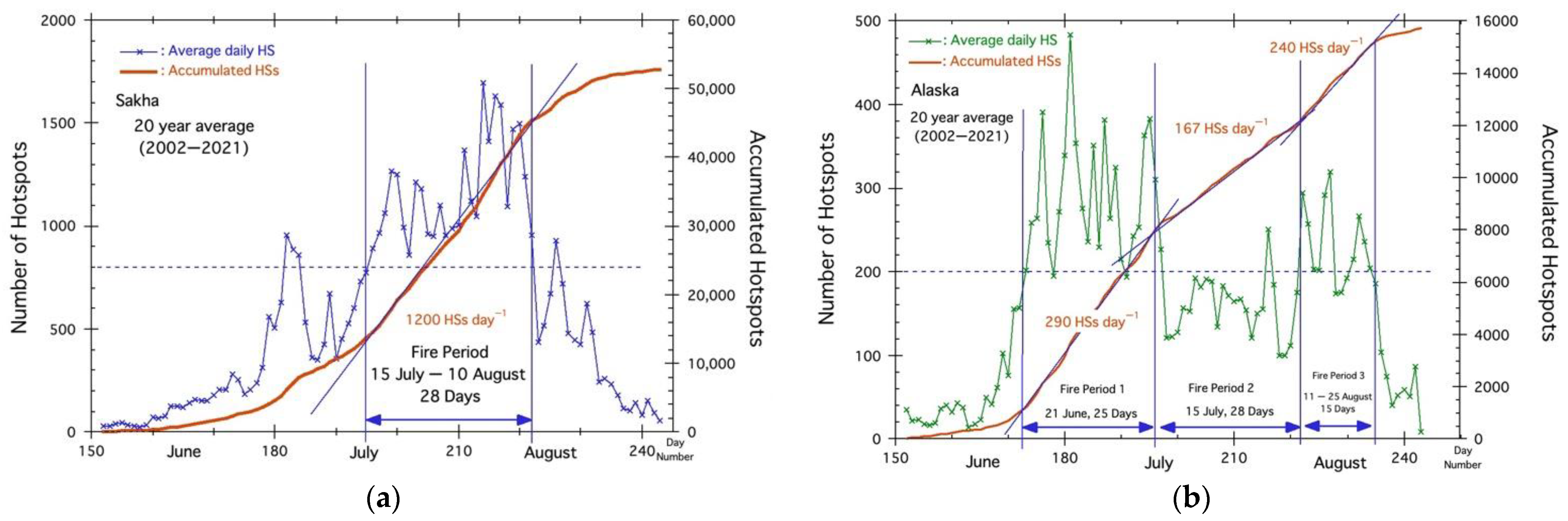 Atmosphere 13 01117 g003 550