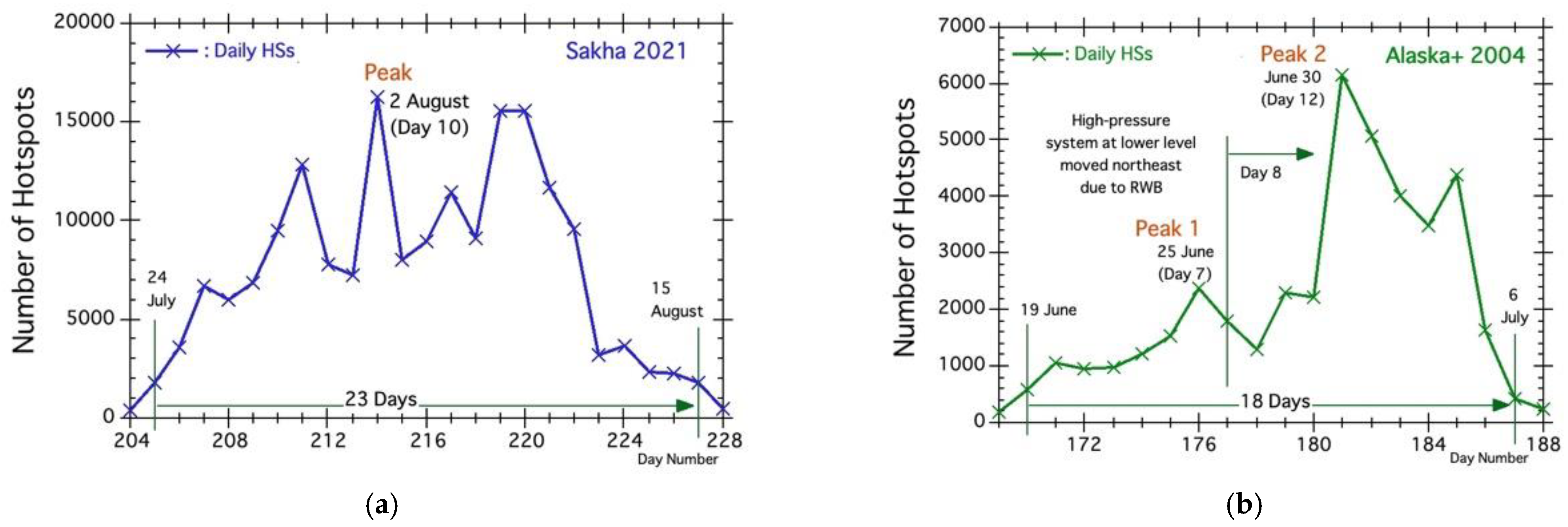 Atmosphere 13 01117 g004 550