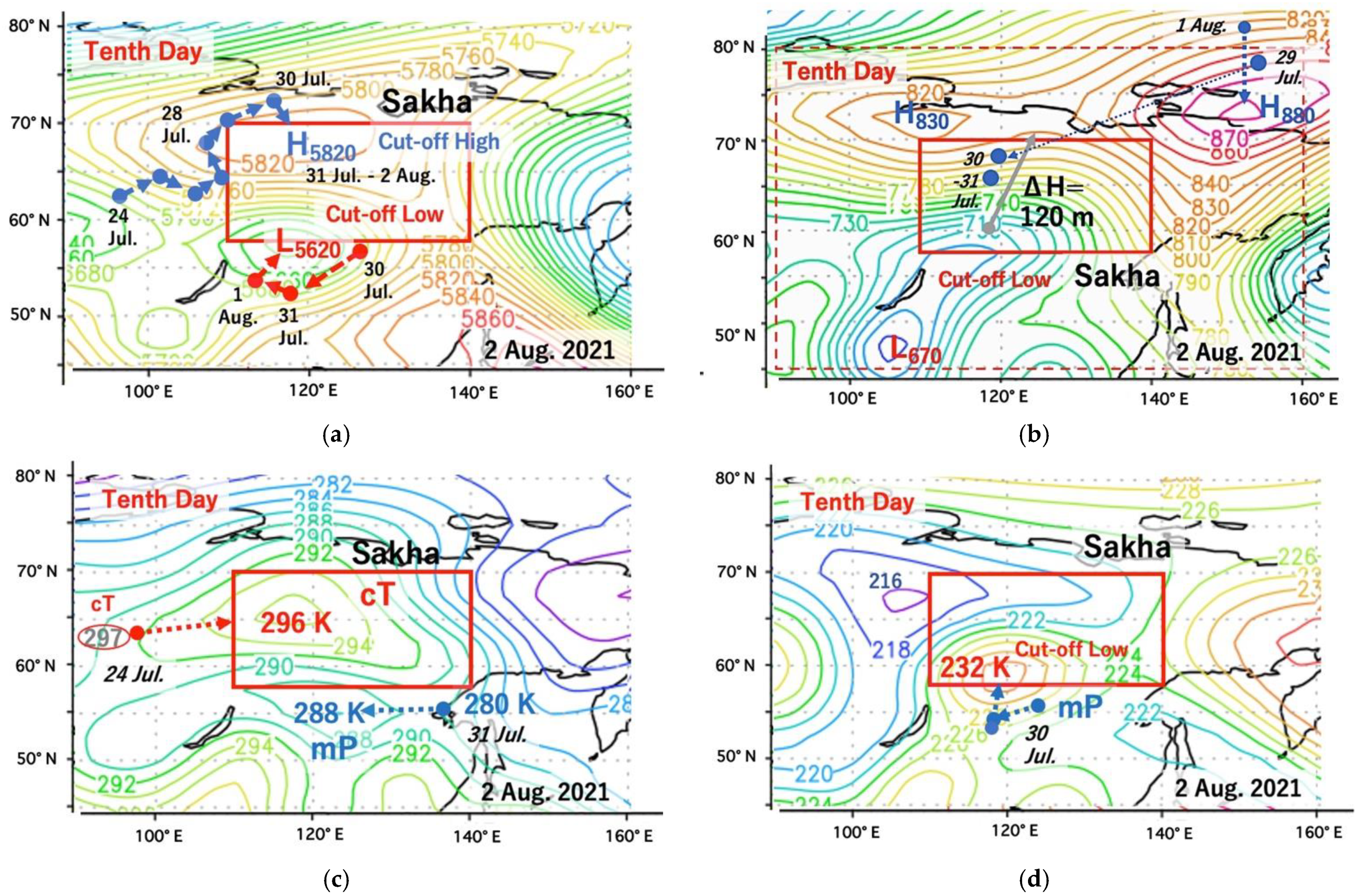 Atmosphere 13 01117 g007 550
