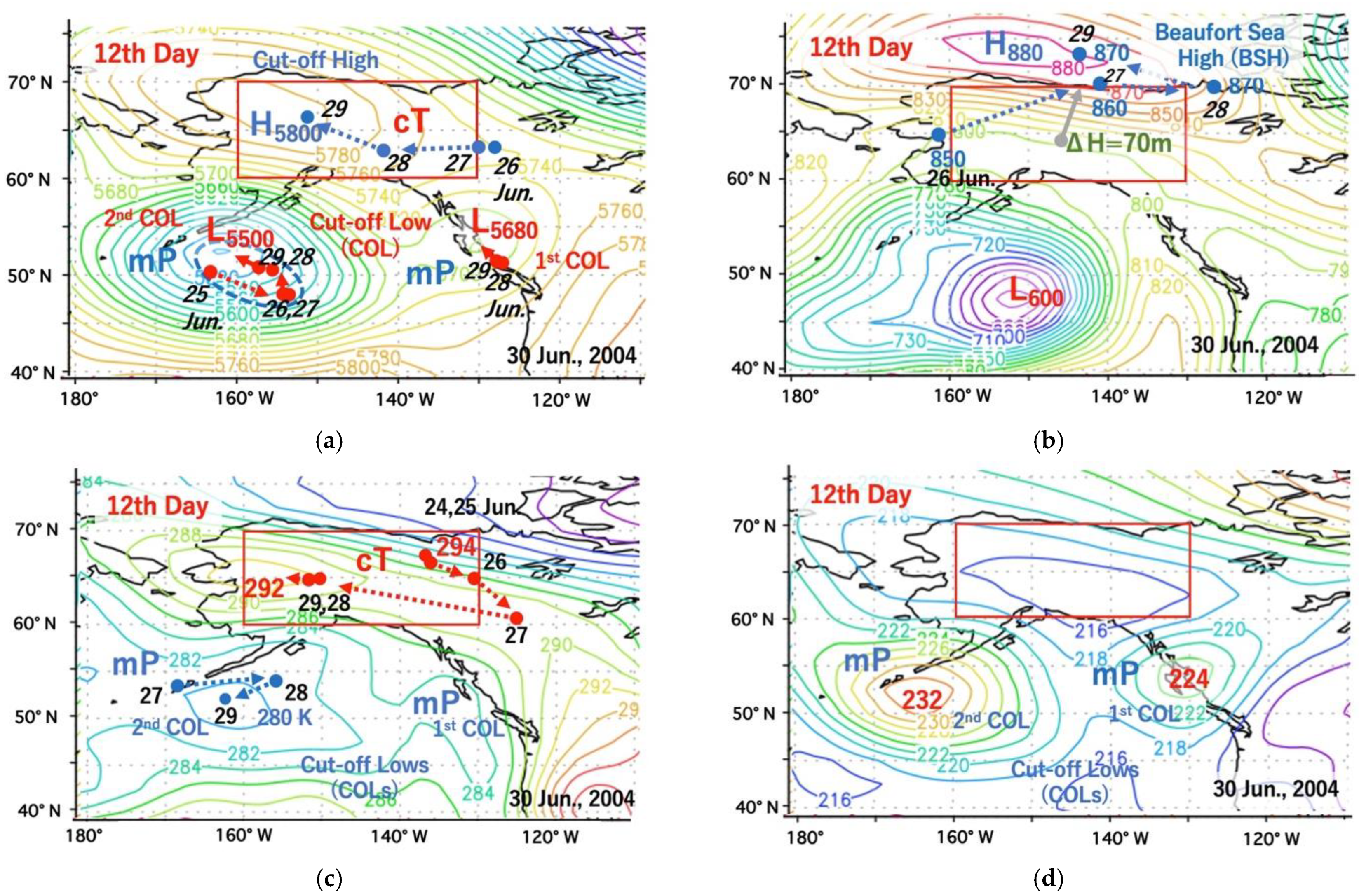 Atmosphere 13 01117 g008 550