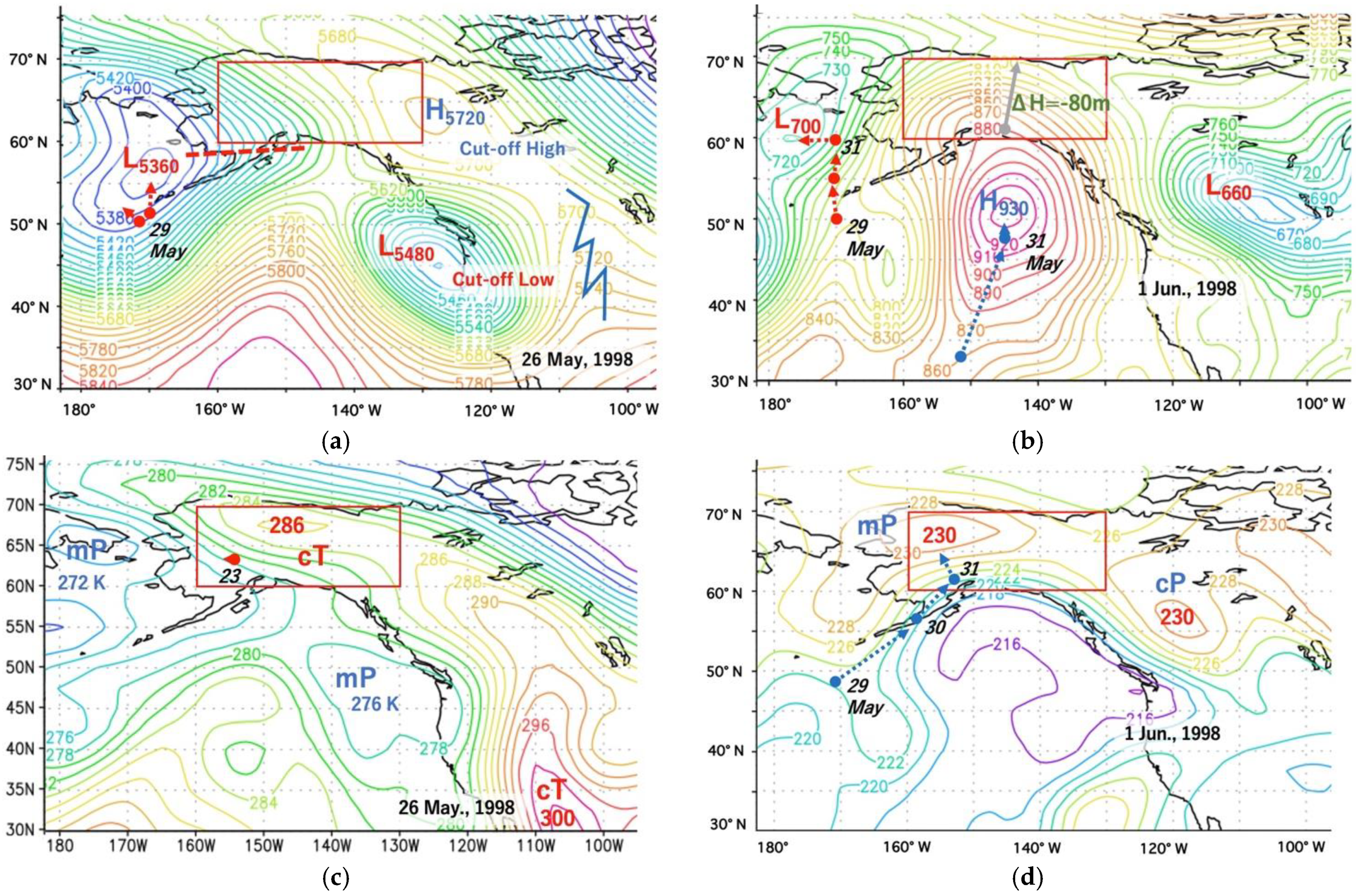 Atmosphere 13 01117 g009 550