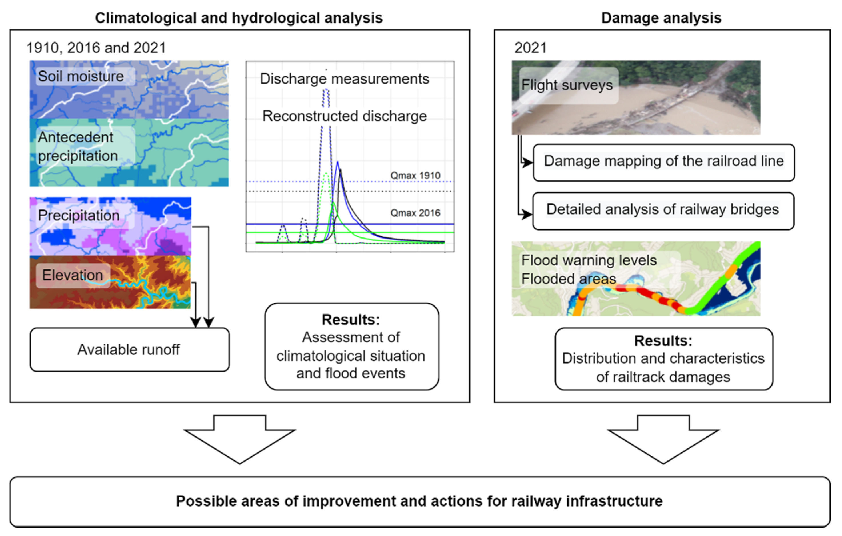Atmosphere 13 01118 g004 550