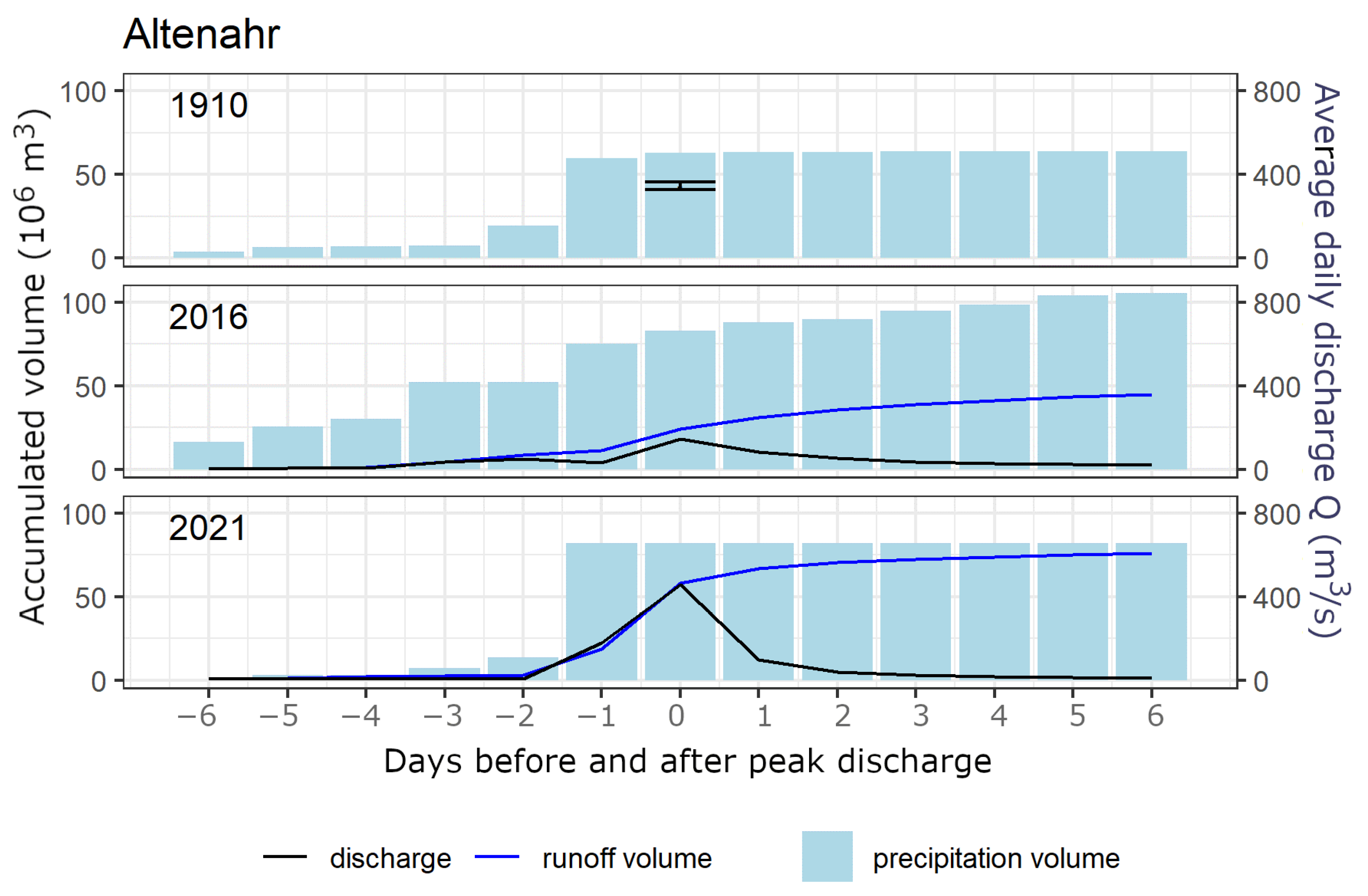 Atmosphere 13 01118 g005 550