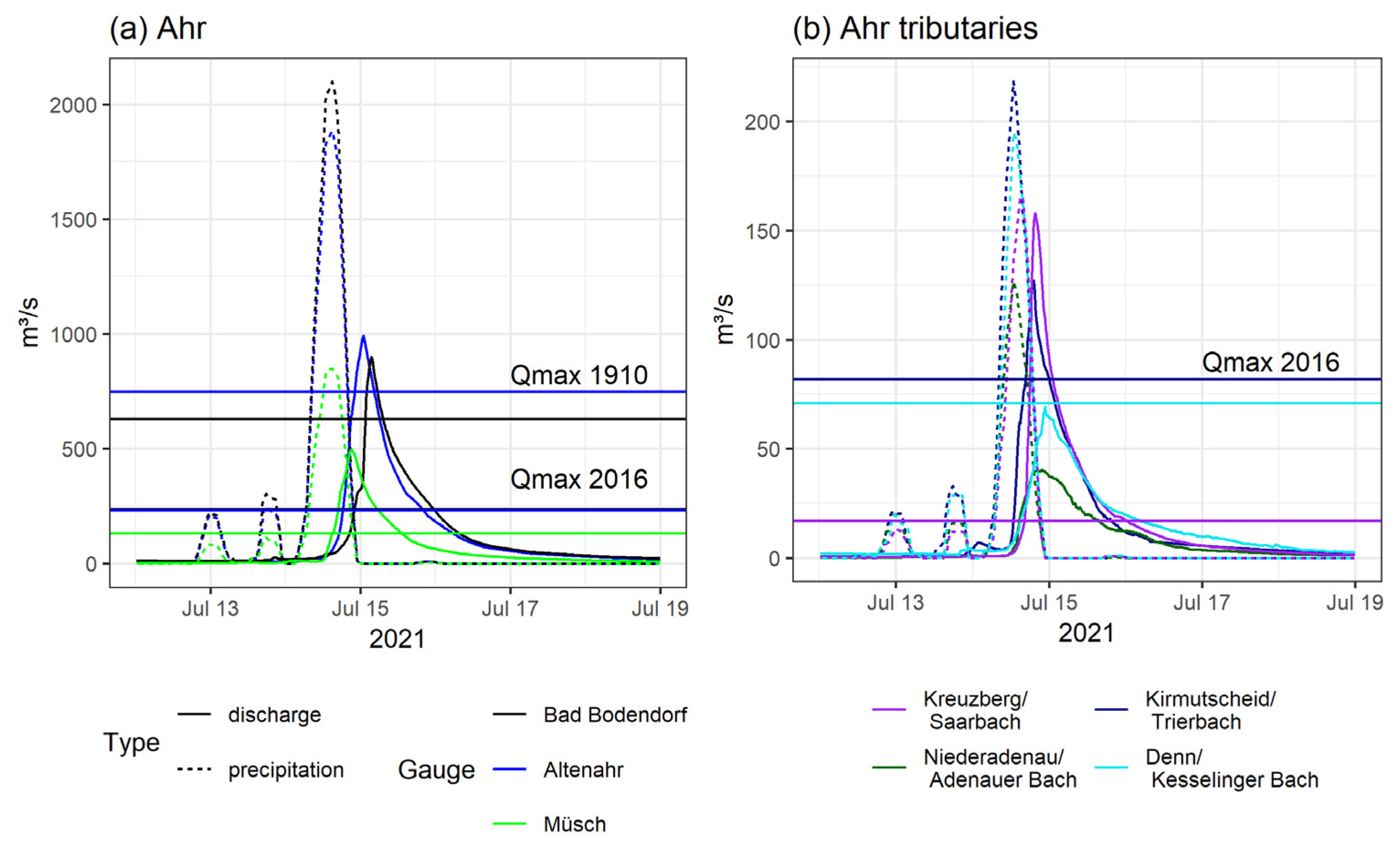 Atmosphere 13 01118 g006 550