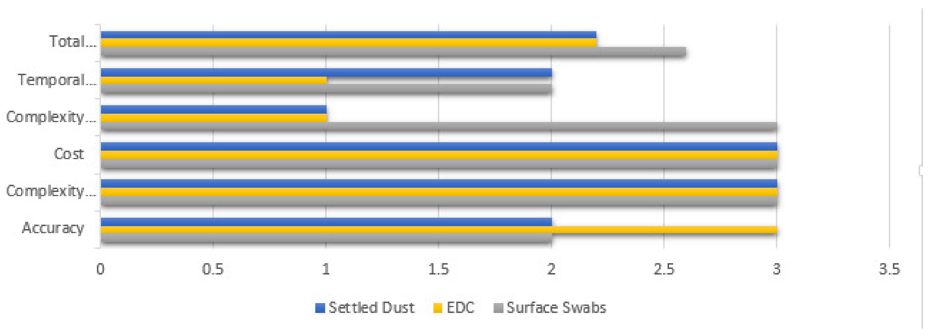 Atmosphere 13 01123 g002 550