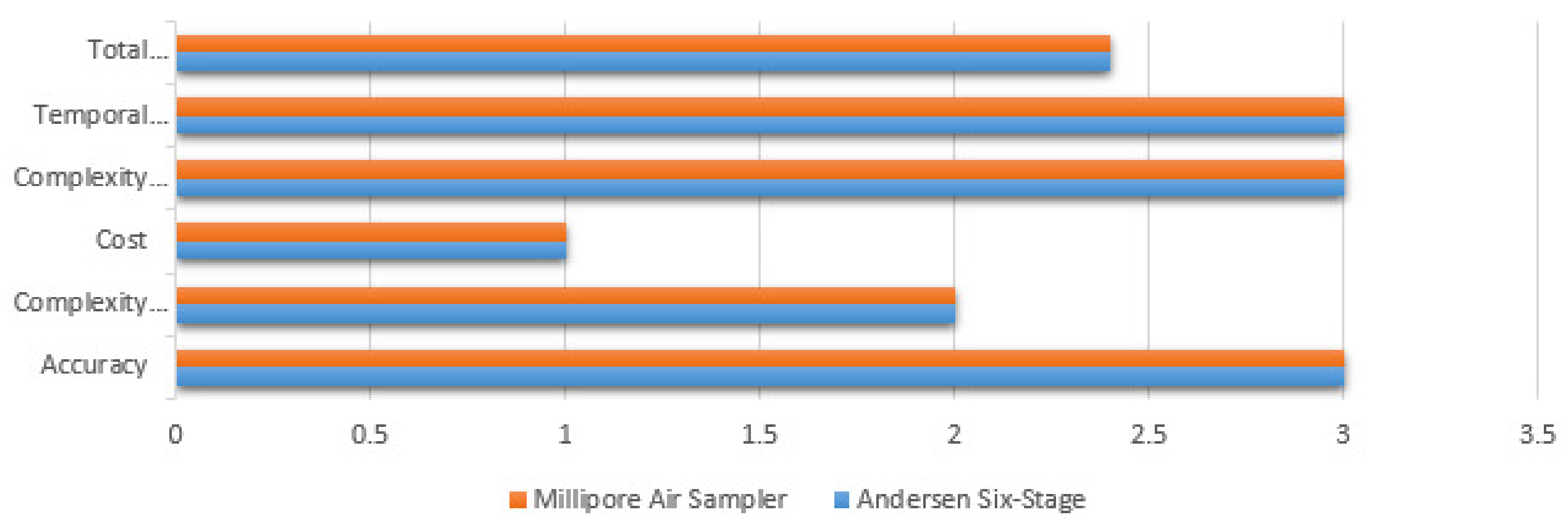 Atmosphere 13 01123 g003 550
