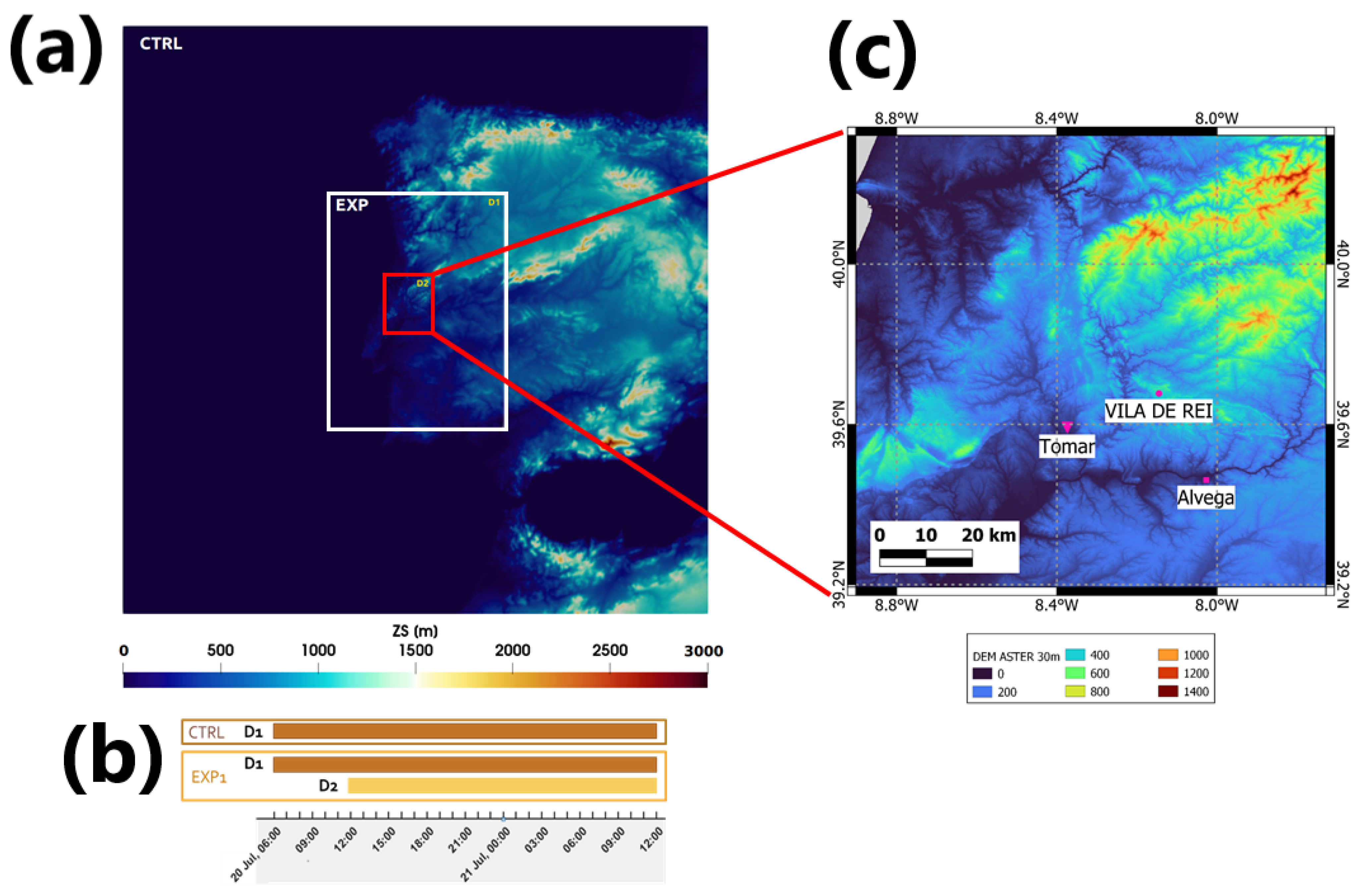 Atmosphere 13 01124 g001 Atmosphere 13 01124 g001