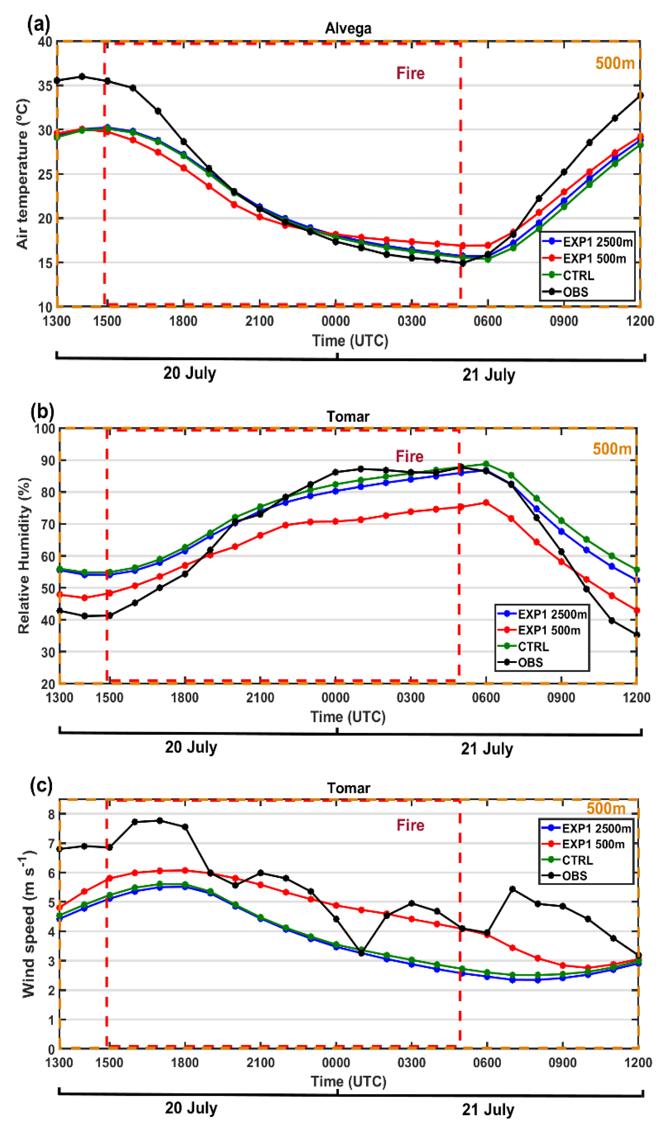 Atmosphere 13 01124 g004 Atmosphere 13 01124 g004