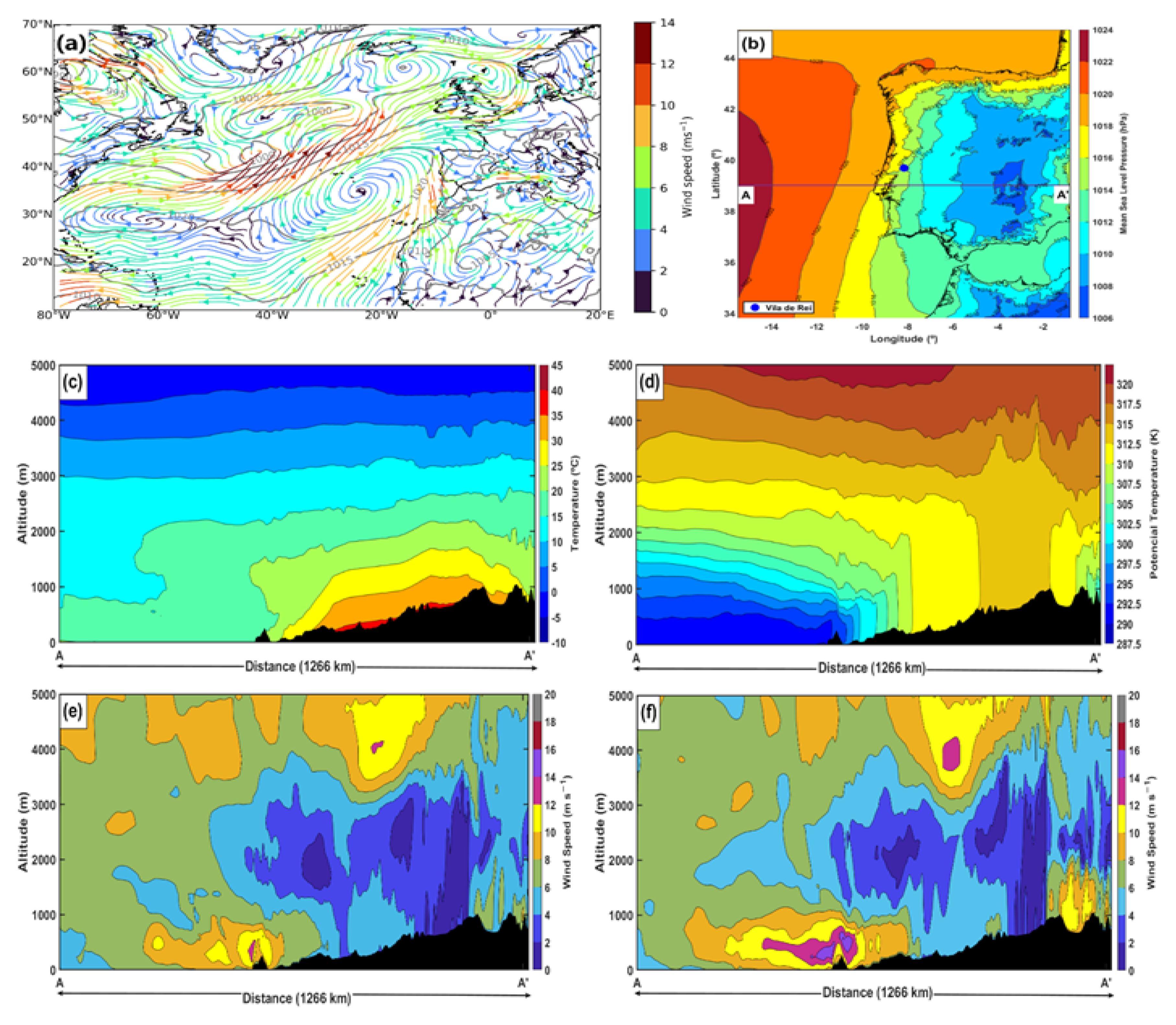Atmosphere 13 01124 g005 Atmosphere 13 01124 g005