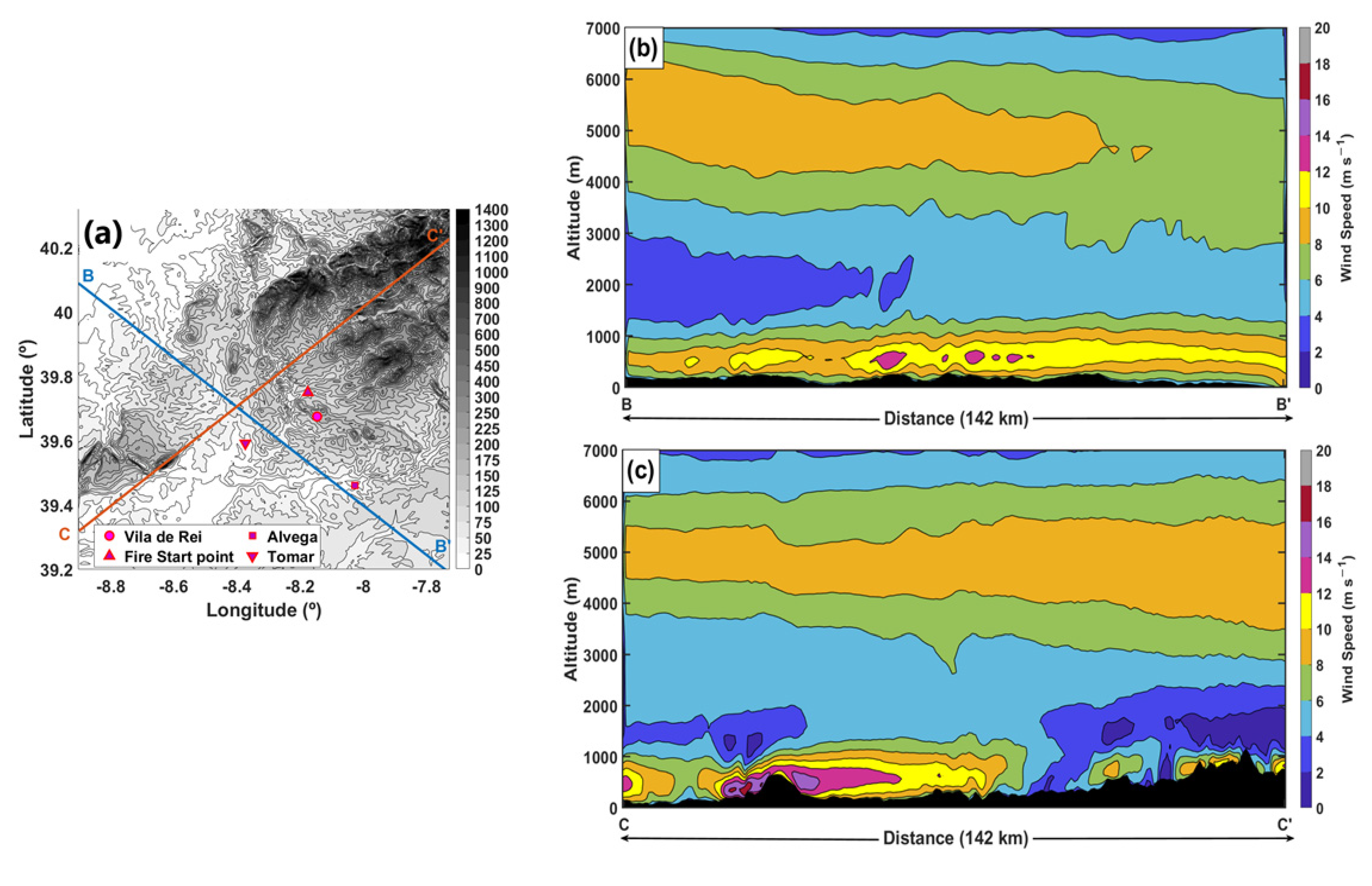Atmosphere 13 01124 g007 Atmosphere 13 01124 g007