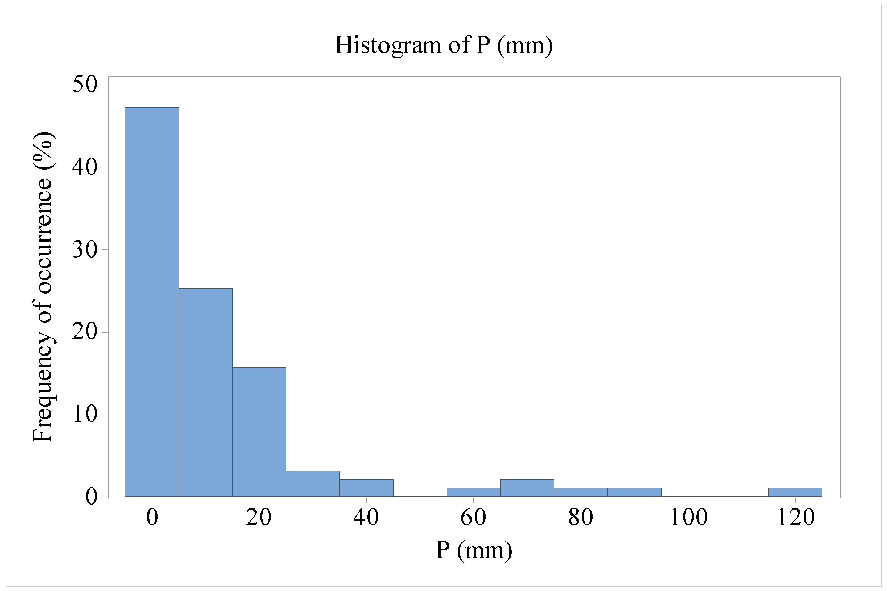 Atmosphere 13 01126 g004