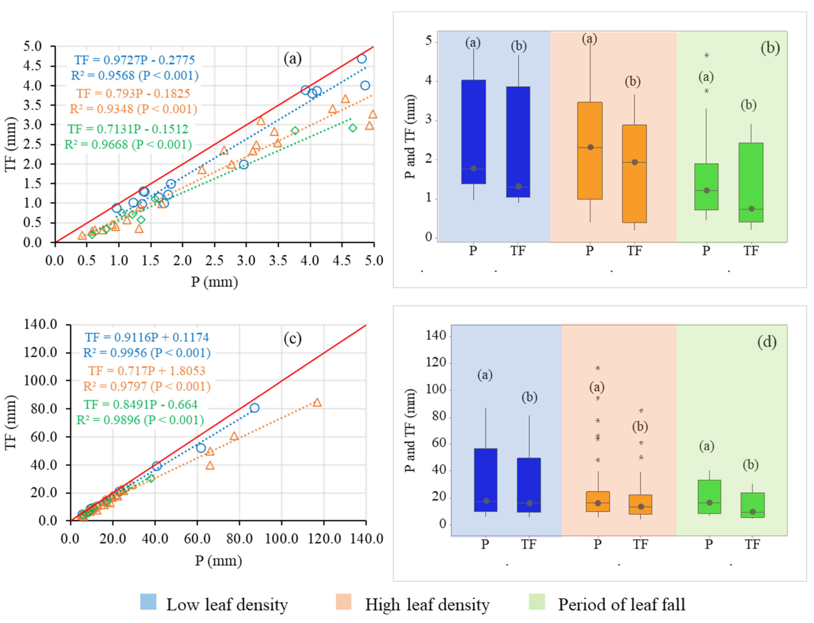 Atmosphere 13 01126 g005