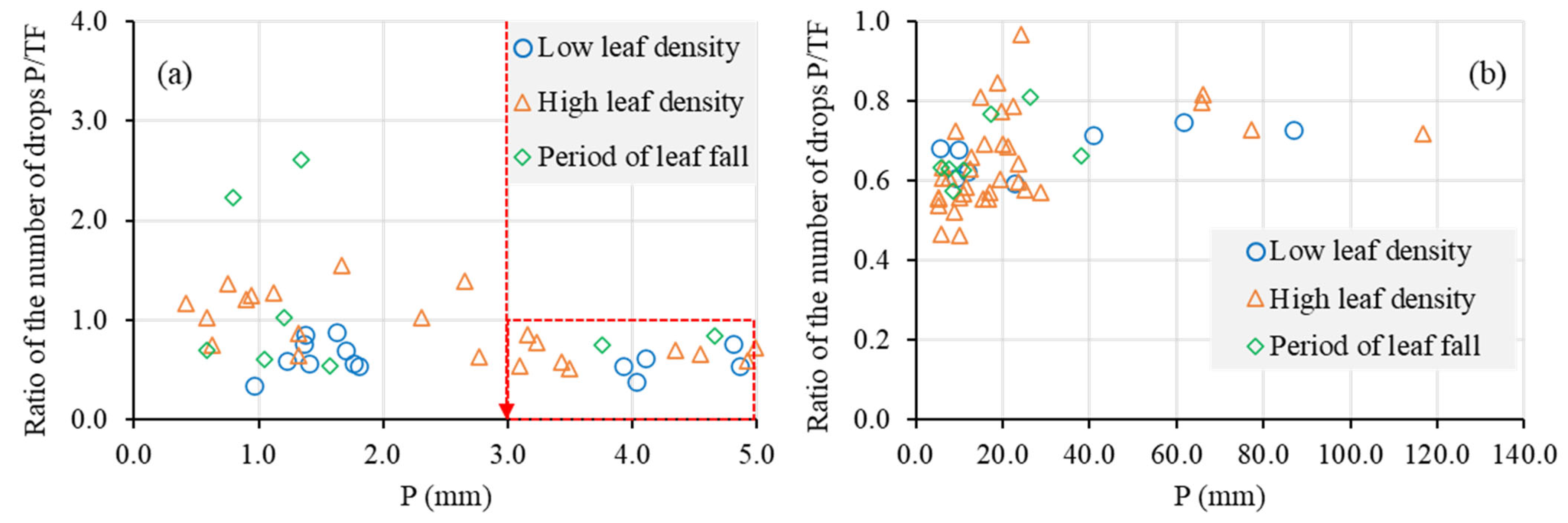 Atmosphere 13 01126 g006
