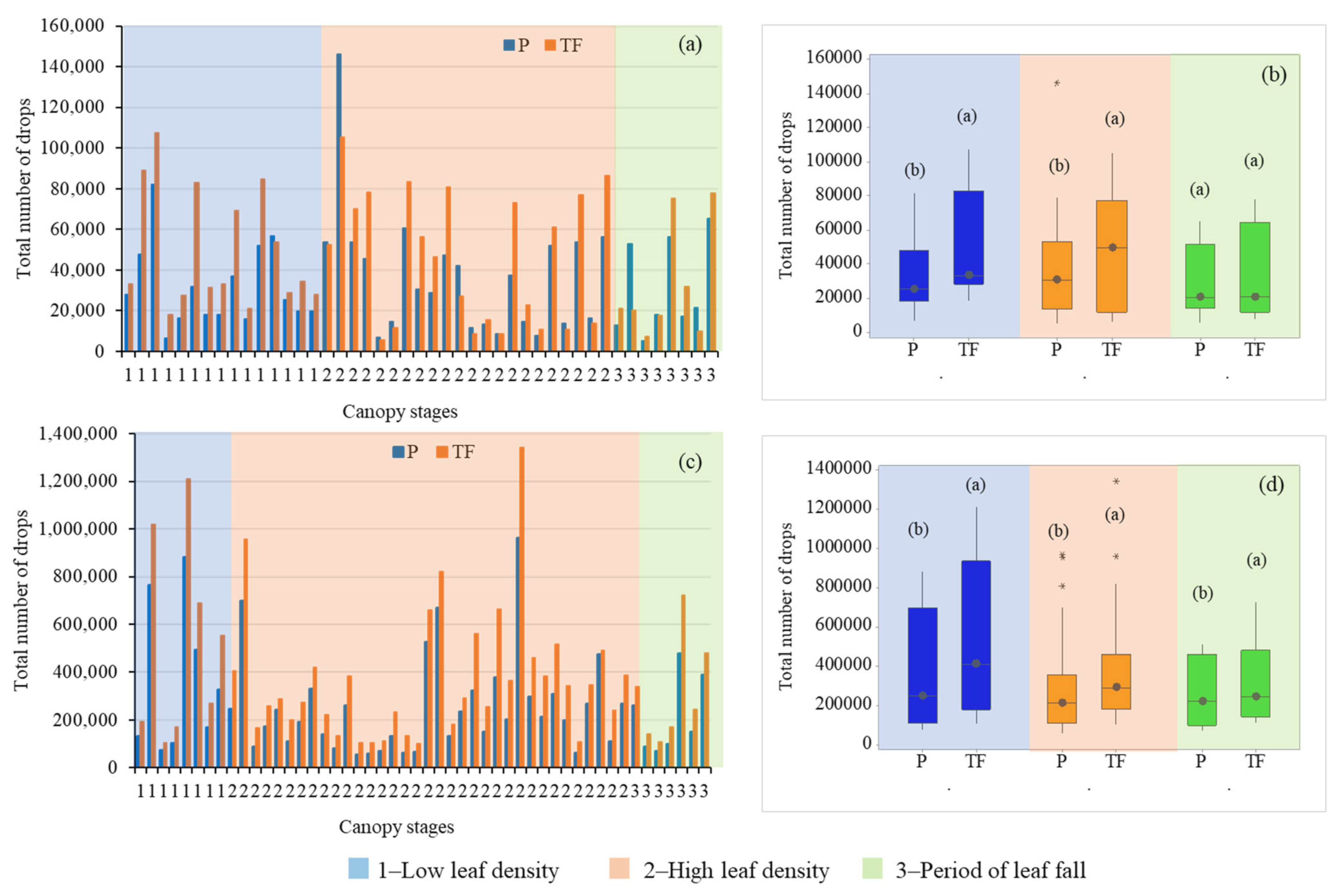 Atmosphere 13 01126 g007