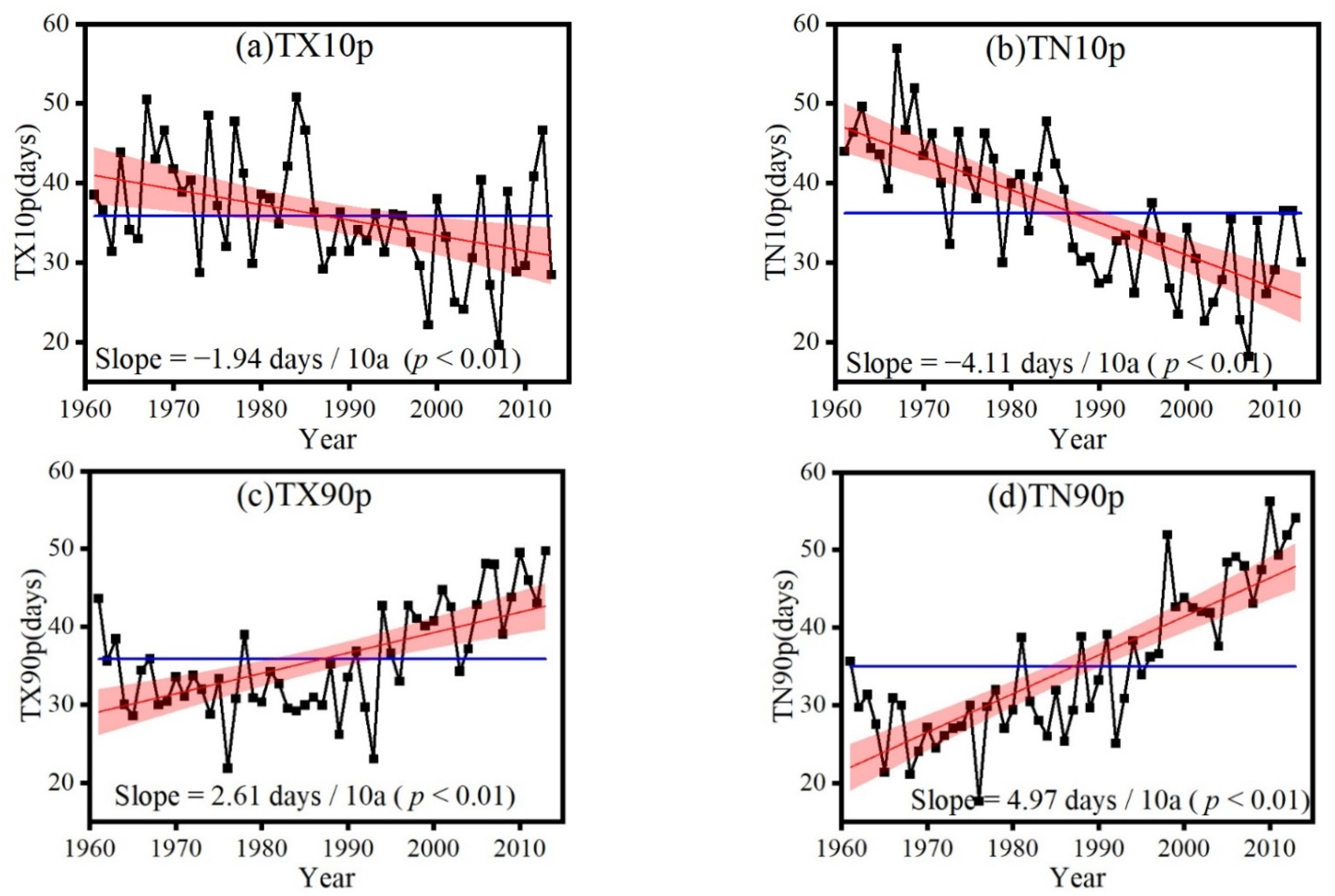 Atmosphere 13 01127 g002 550
