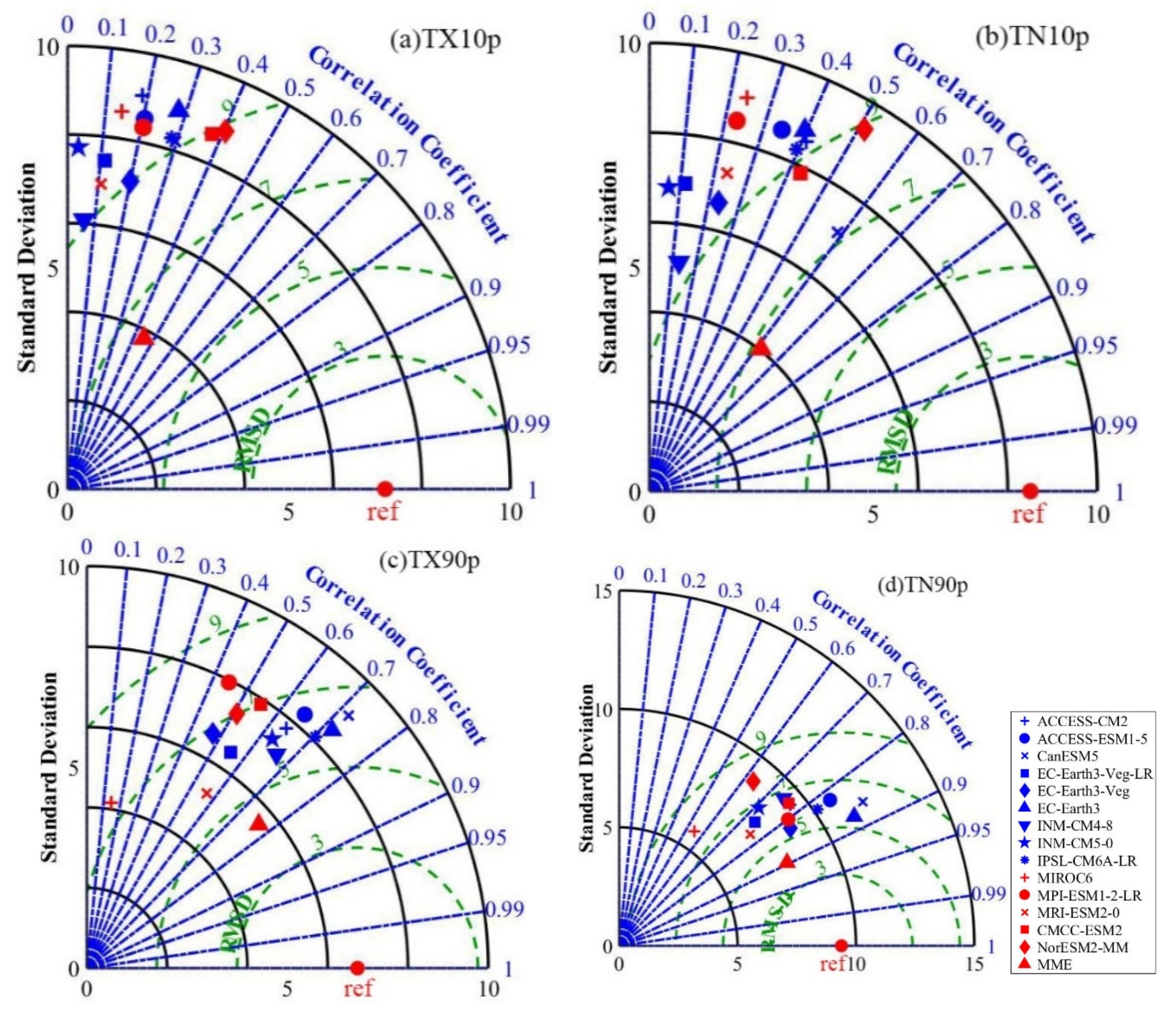 Atmosphere 13 01127 g004 550