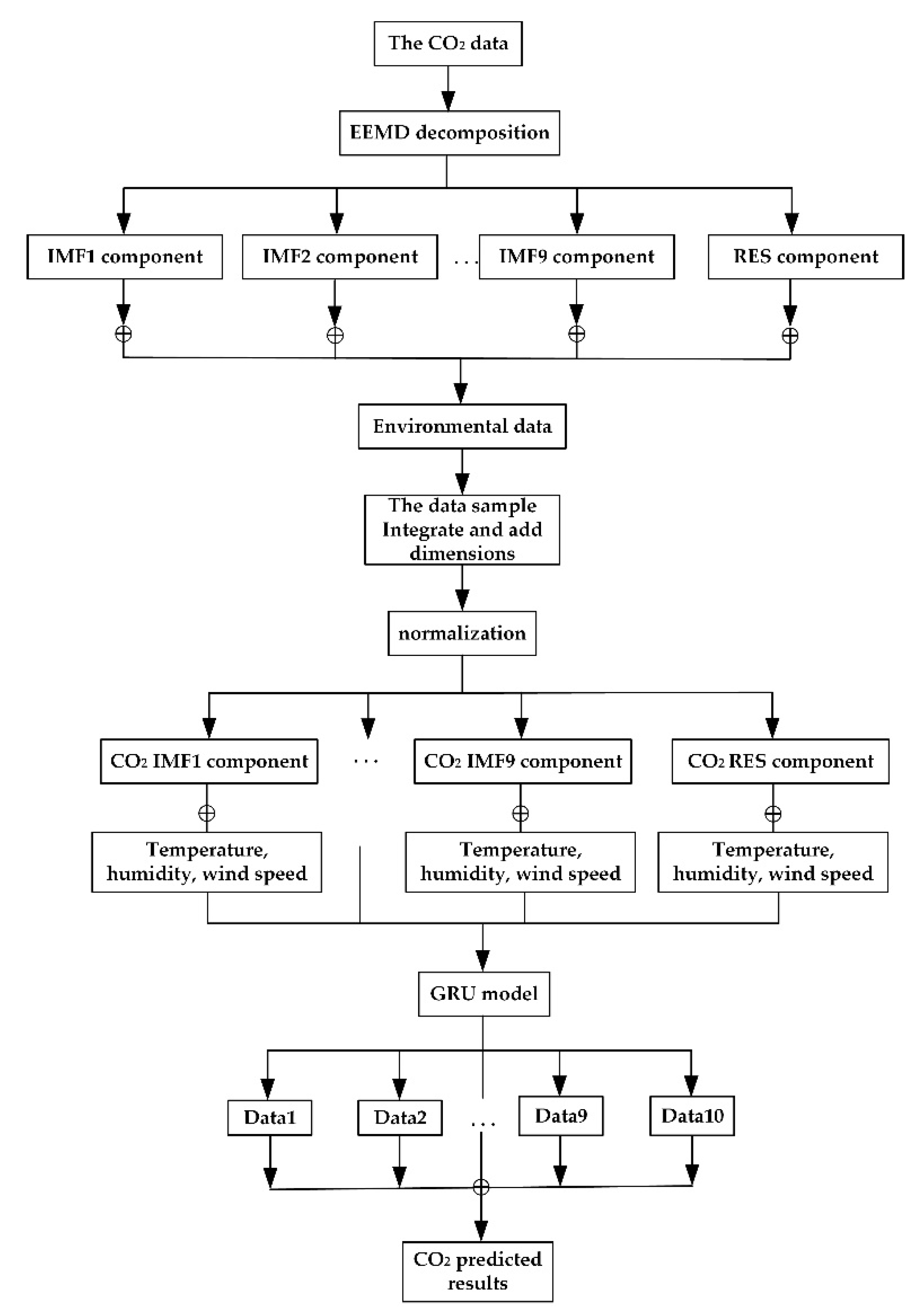 Atmosphere 13 01130 g002 550
