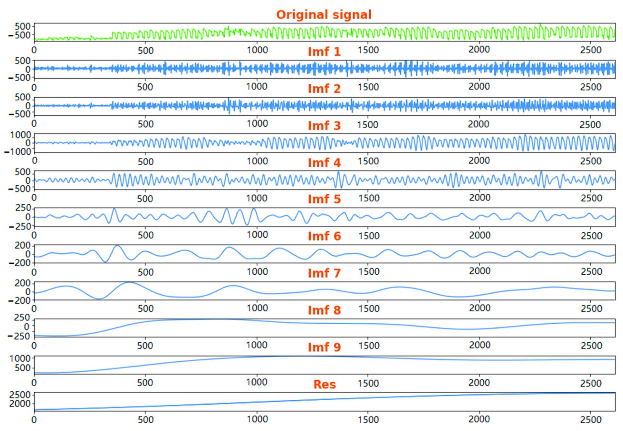 Atmosphere 13 01130 g003 550