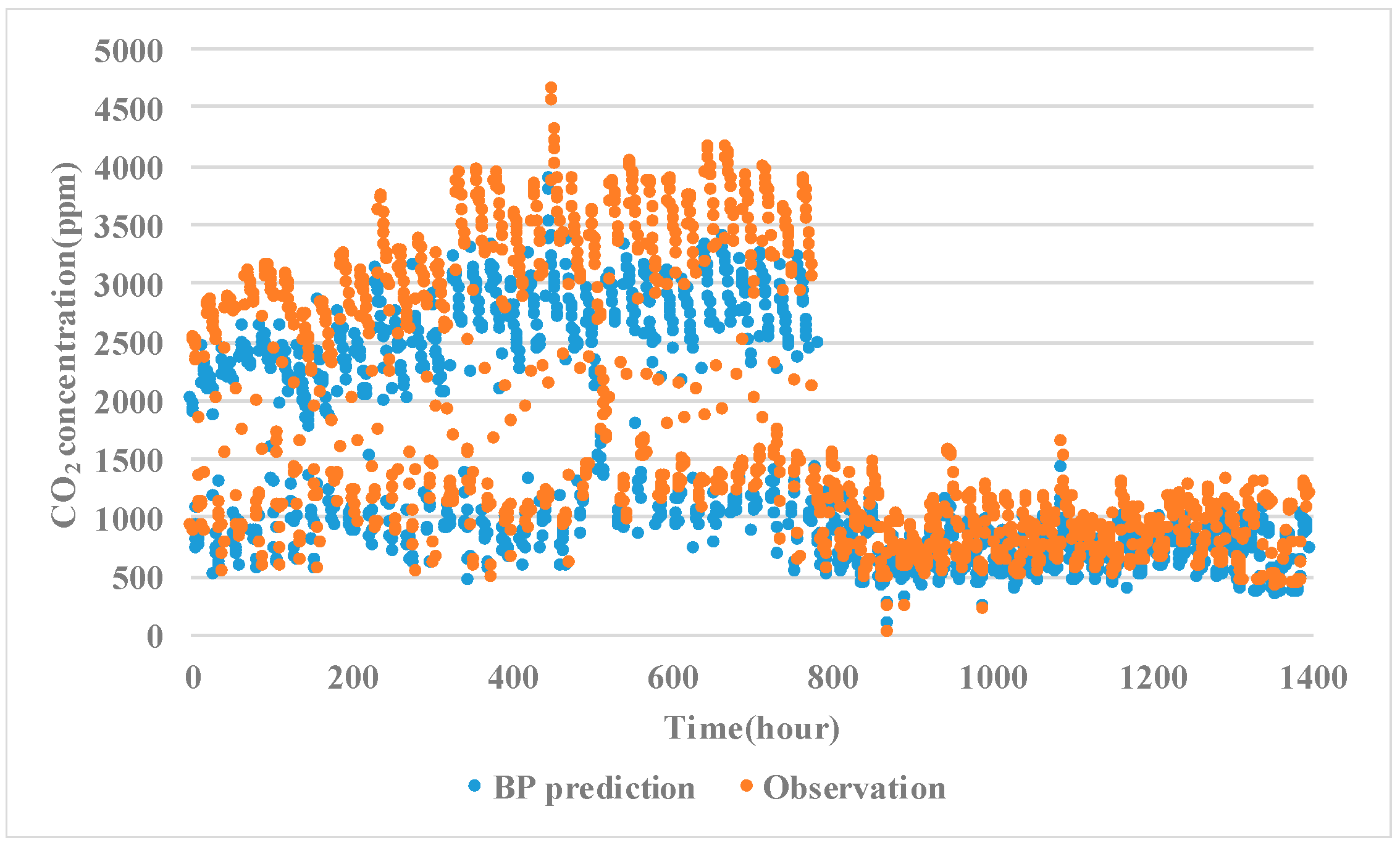 Atmosphere 13 01130 g005 550