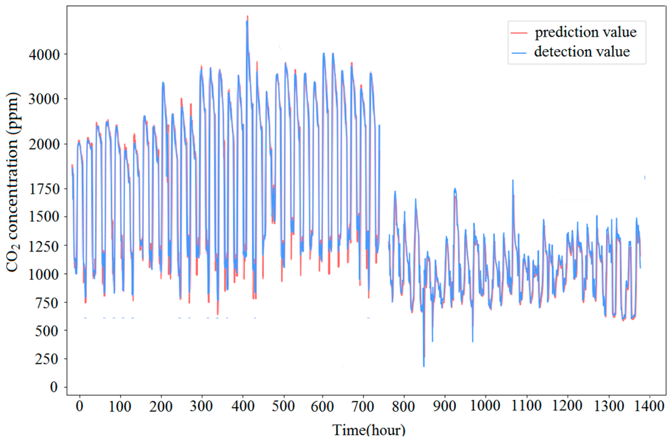 Atmosphere 13 01130 g006 550