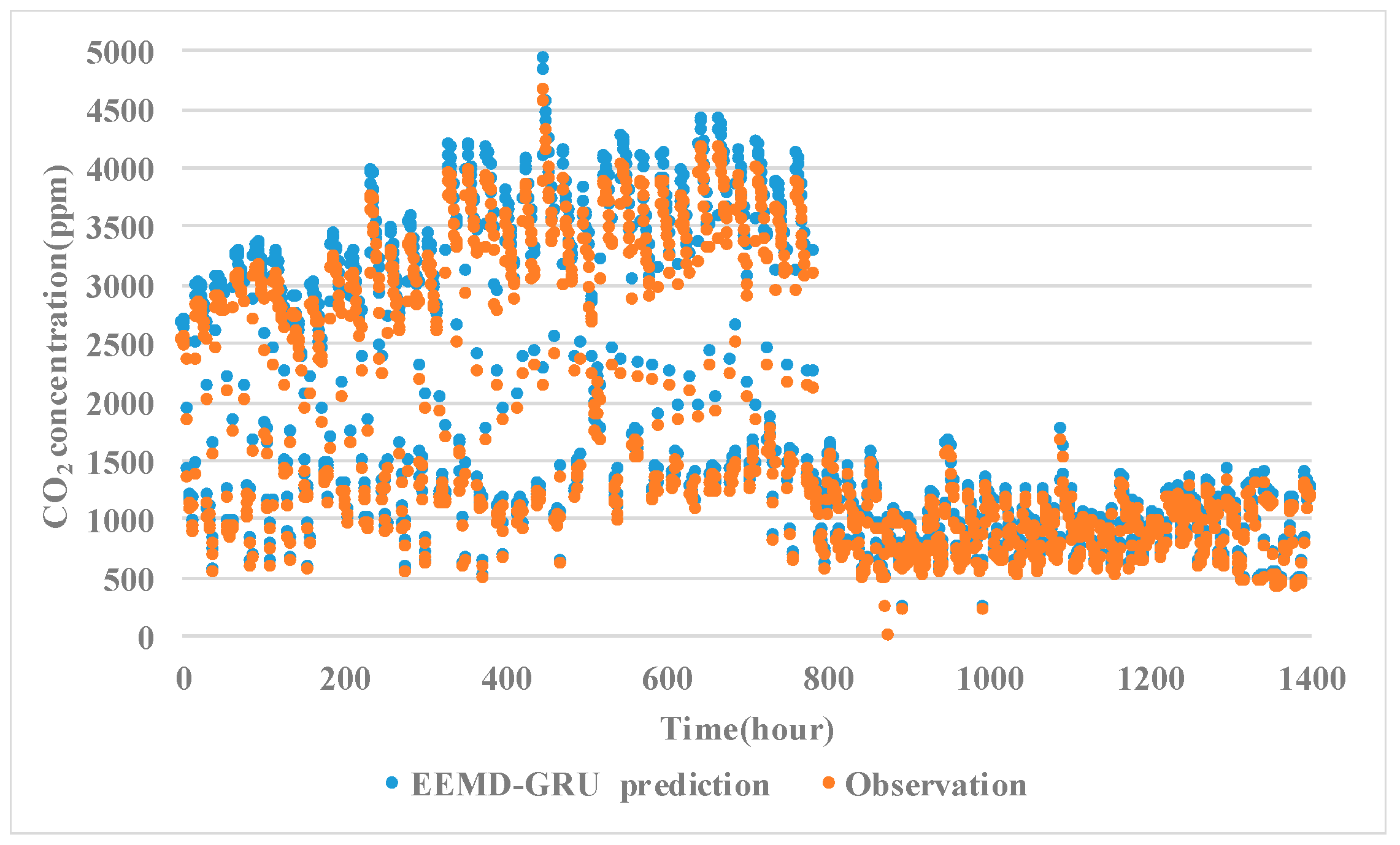 Atmosphere 13 01130 g009 550