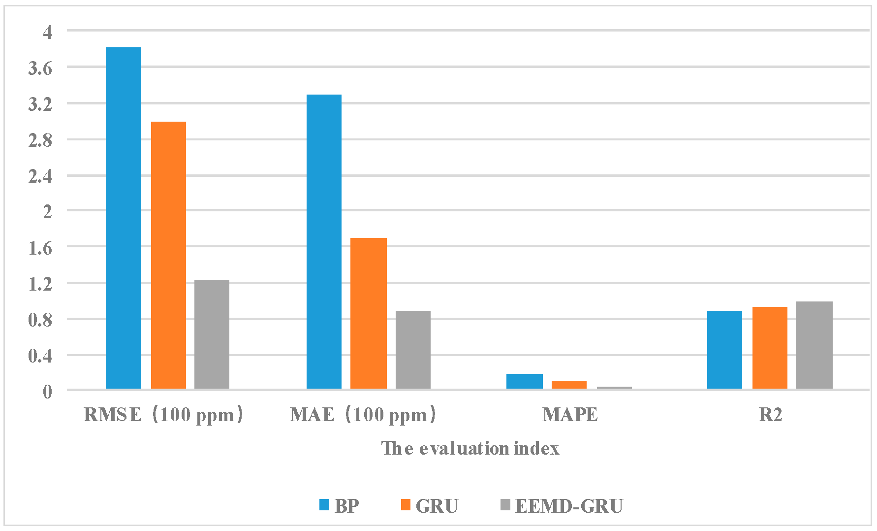Atmosphere 13 01130 g010 550