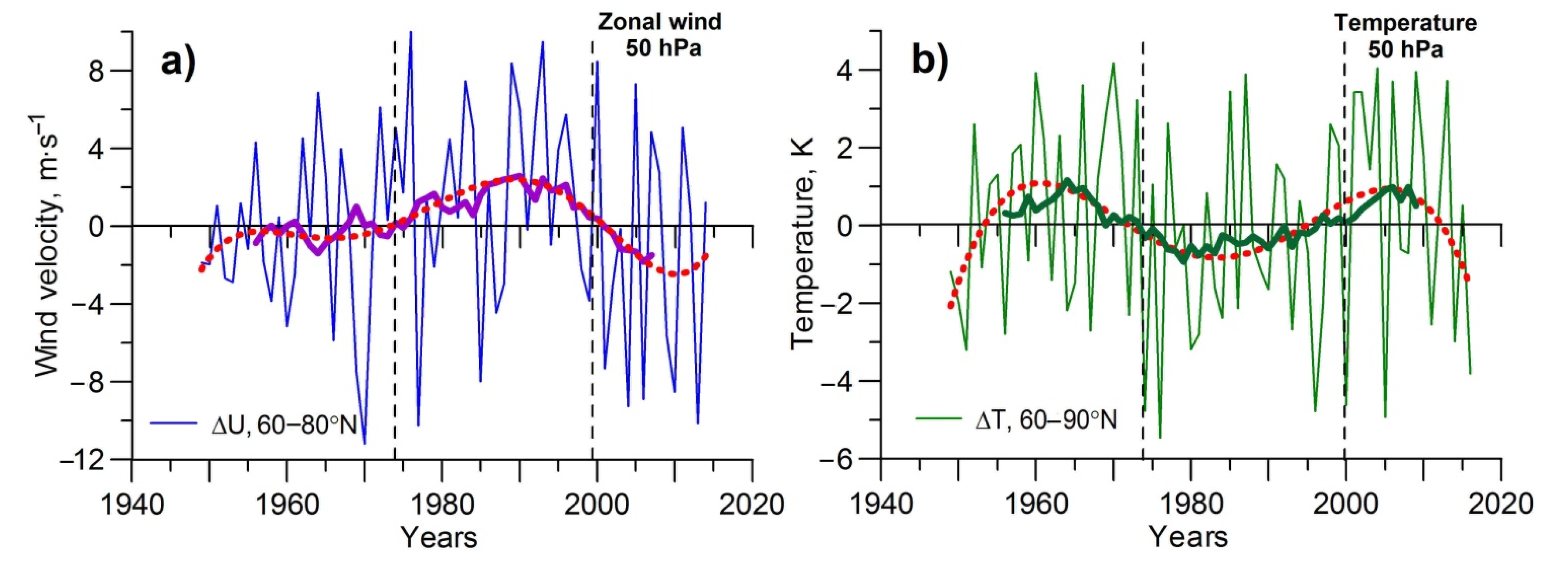Atmosphere 13 01132 g006 Atmosphere 13 01132 g006