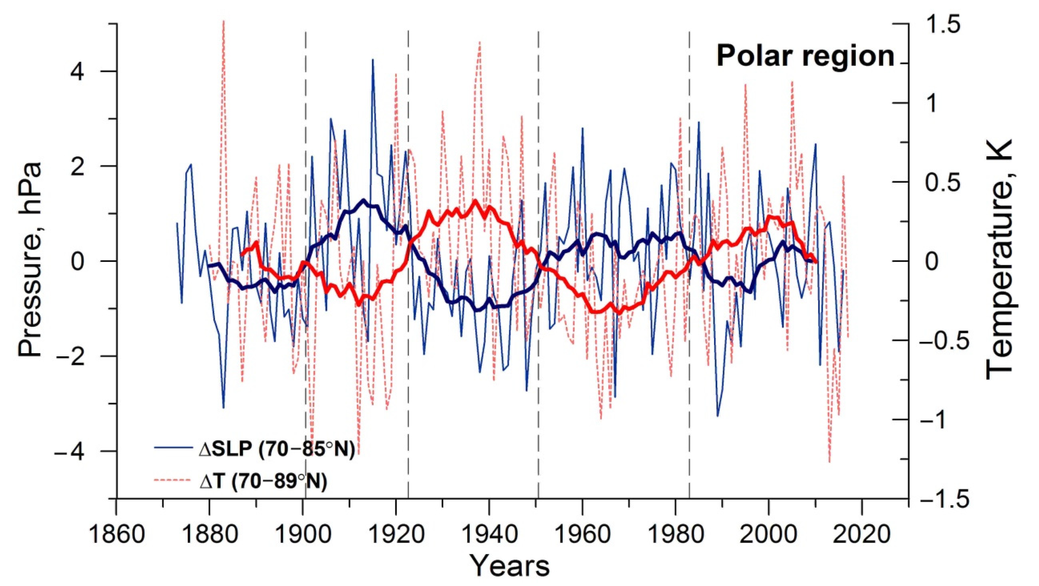 Atmosphere 13 01132 g007 Atmosphere 13 01132 g007
