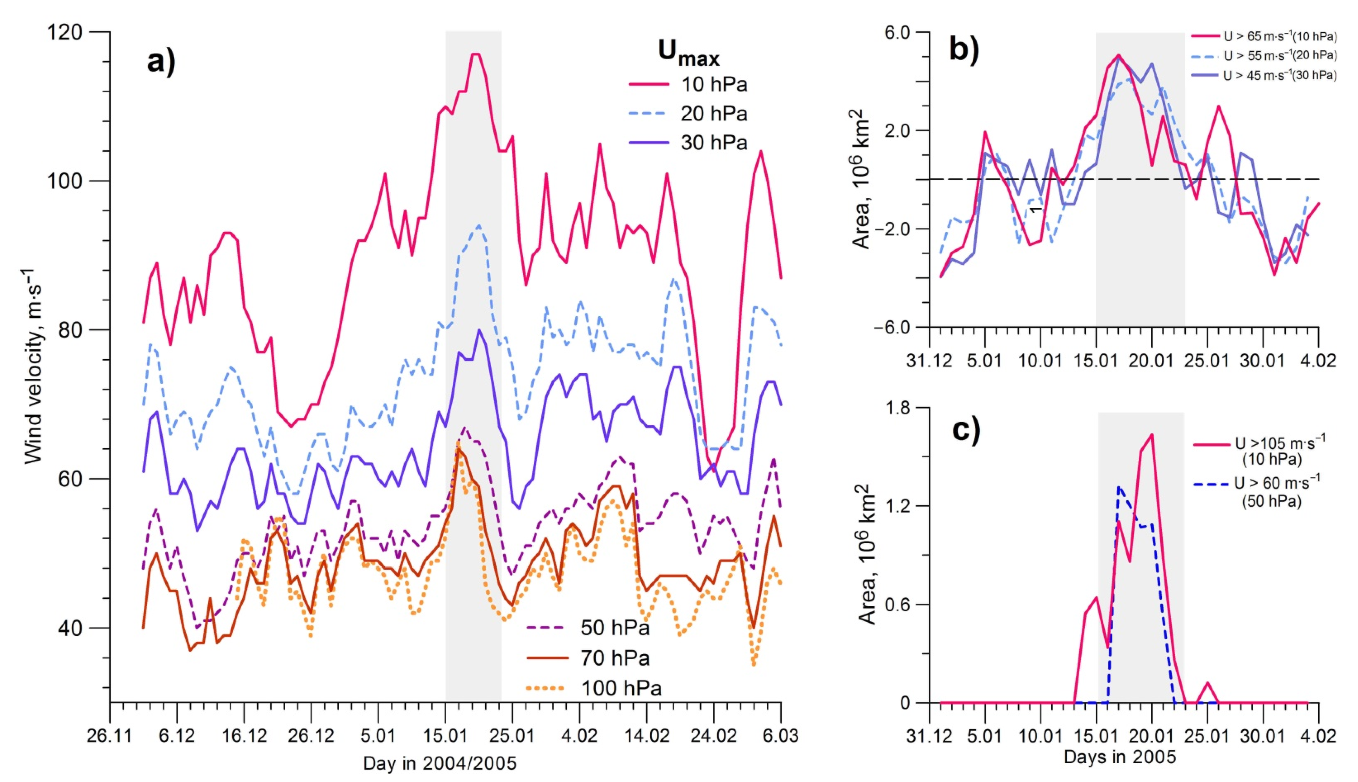 Atmosphere 13 01132 g011 Atmosphere 13 01132 g011