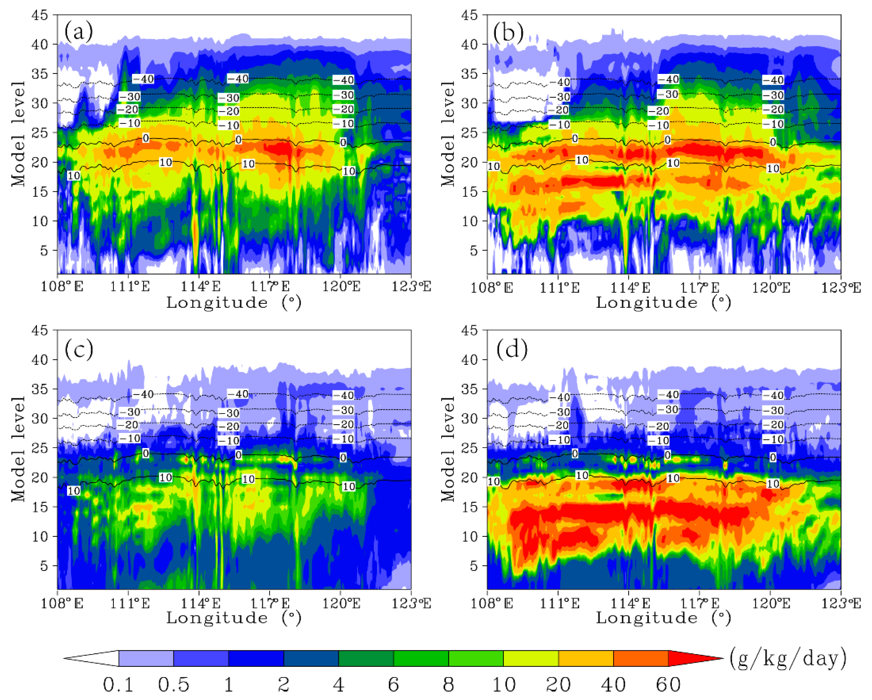 Atmosphere 13 01133 g004