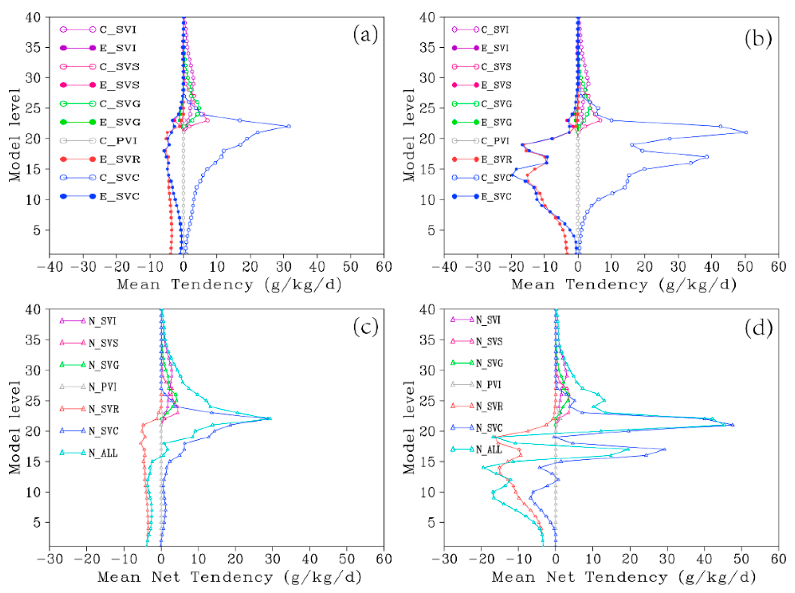 Atmosphere 13 01133 g006