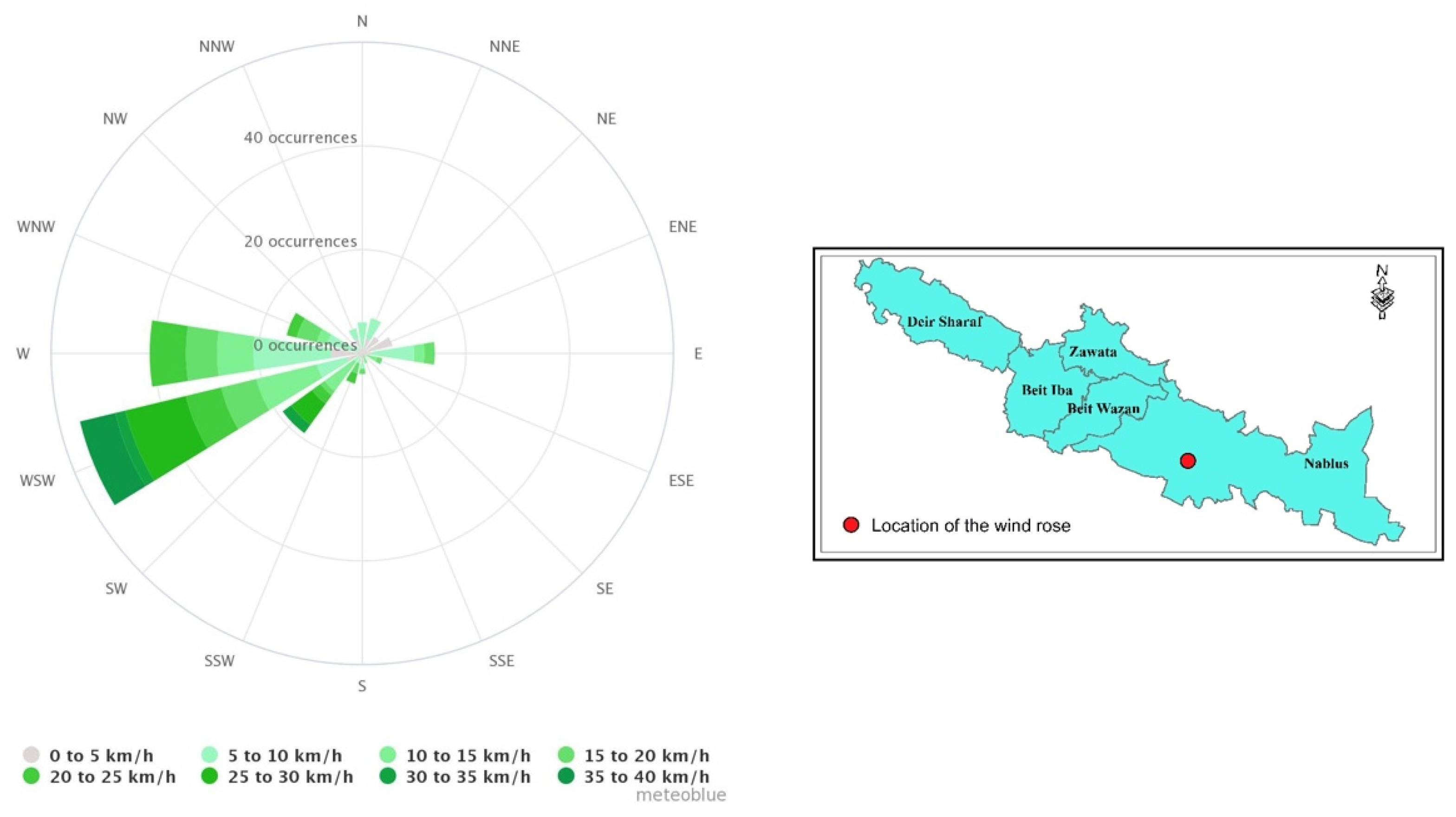 Atmosphere 13 01134 g003