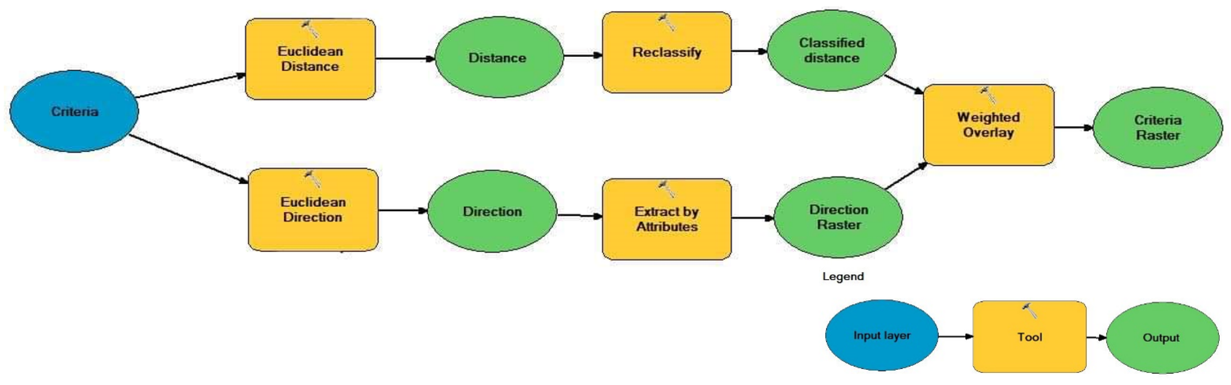 Atmosphere 13 01134 g004