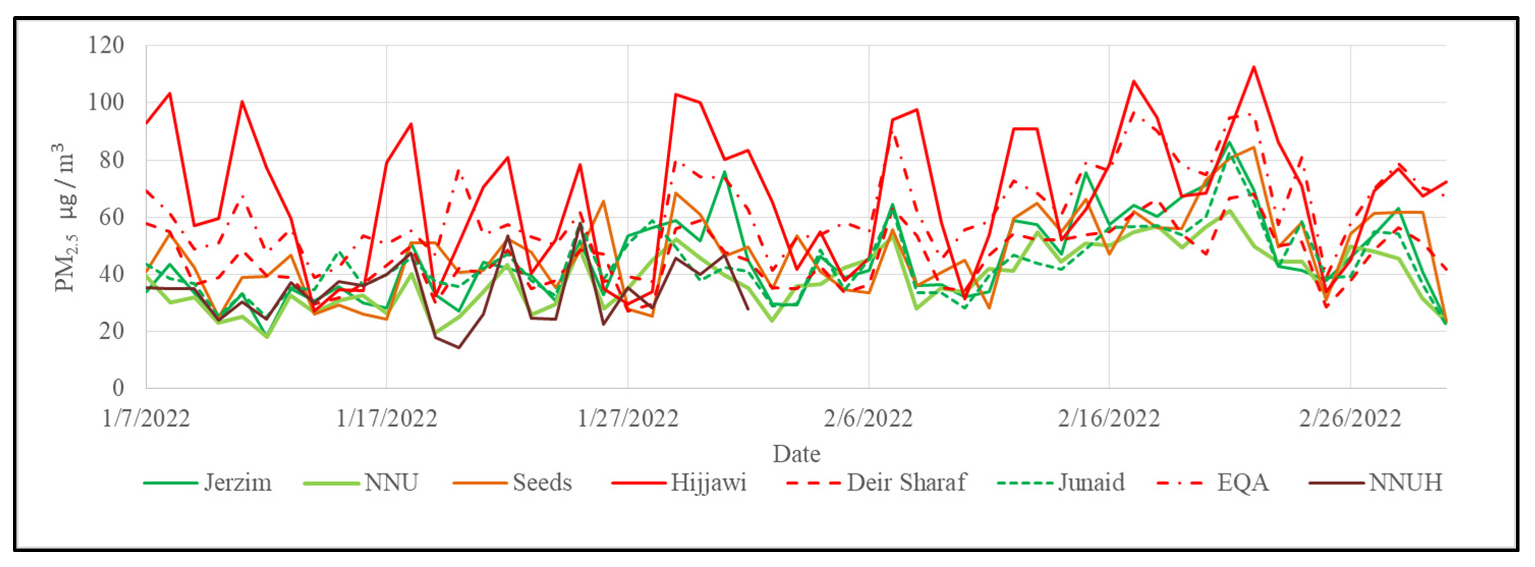 Atmosphere 13 01134 g006