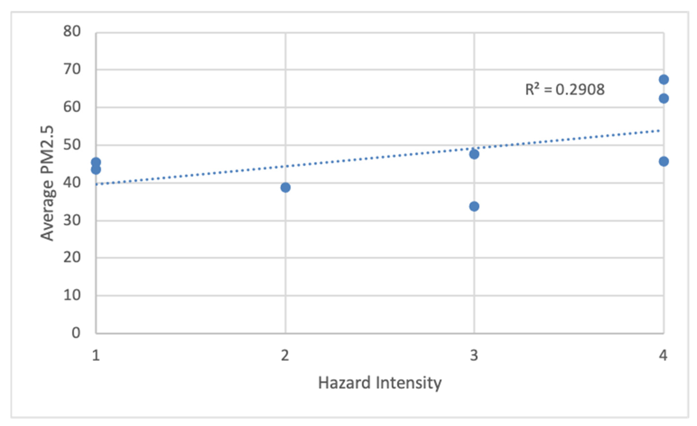 Atmosphere 13 01134 g007