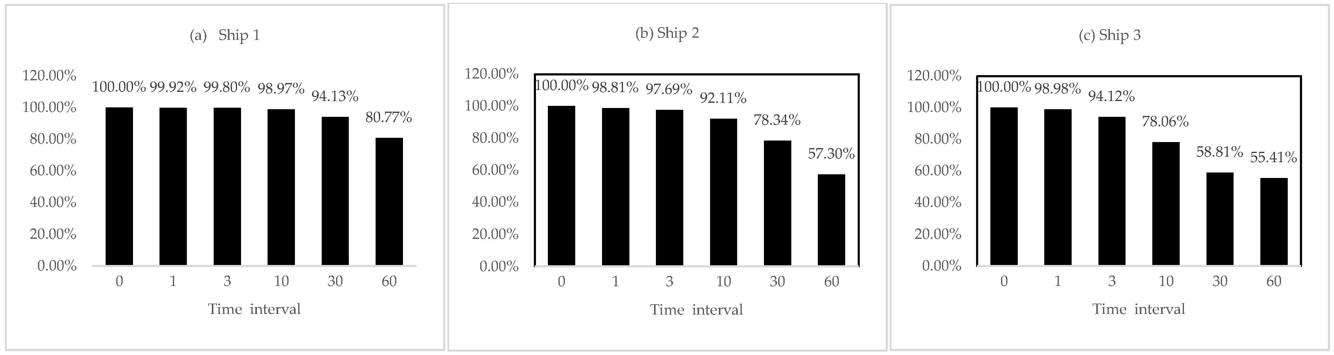Atmosphere 13 01135 g004a 550