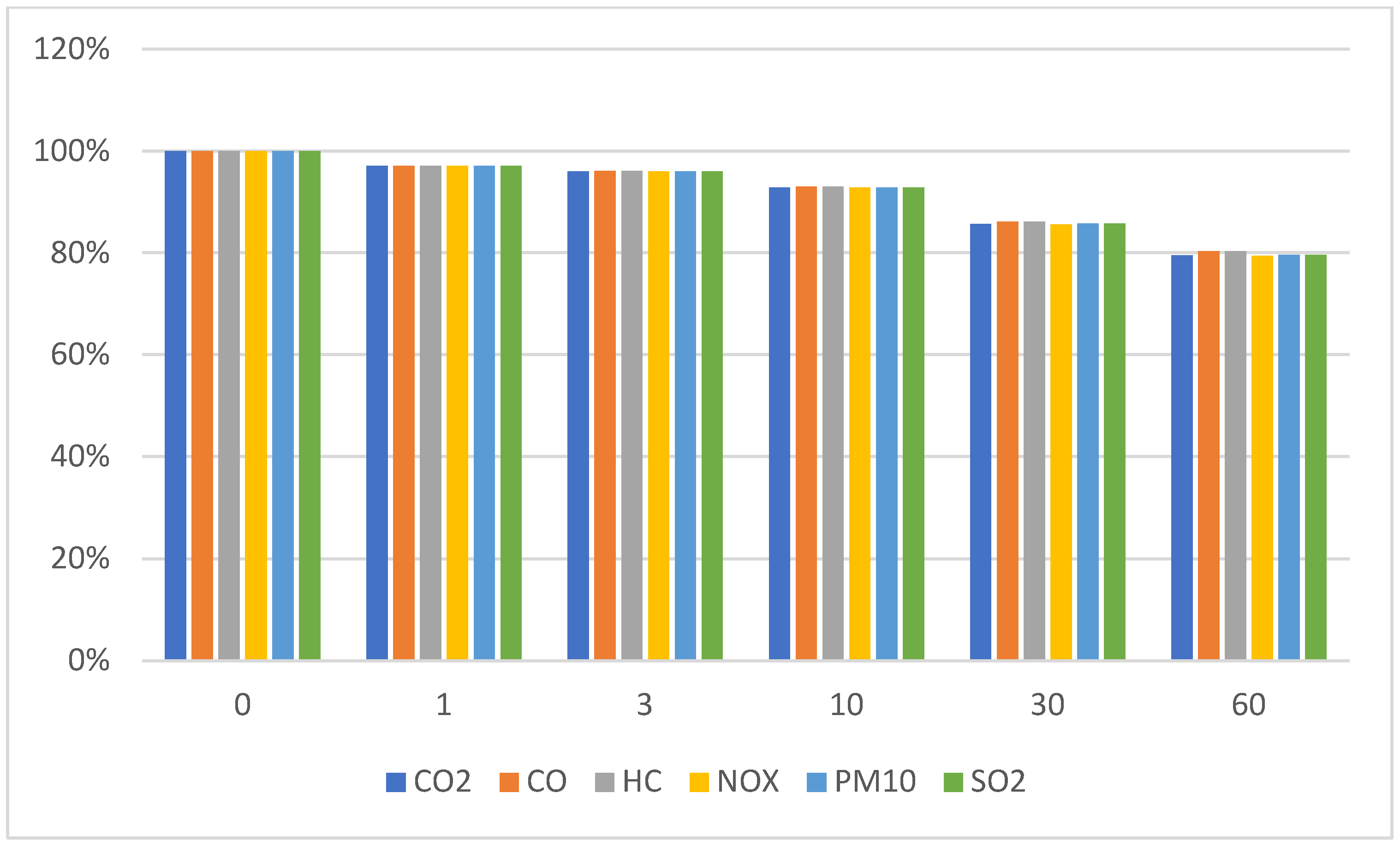 Atmosphere 13 01135 g007 550